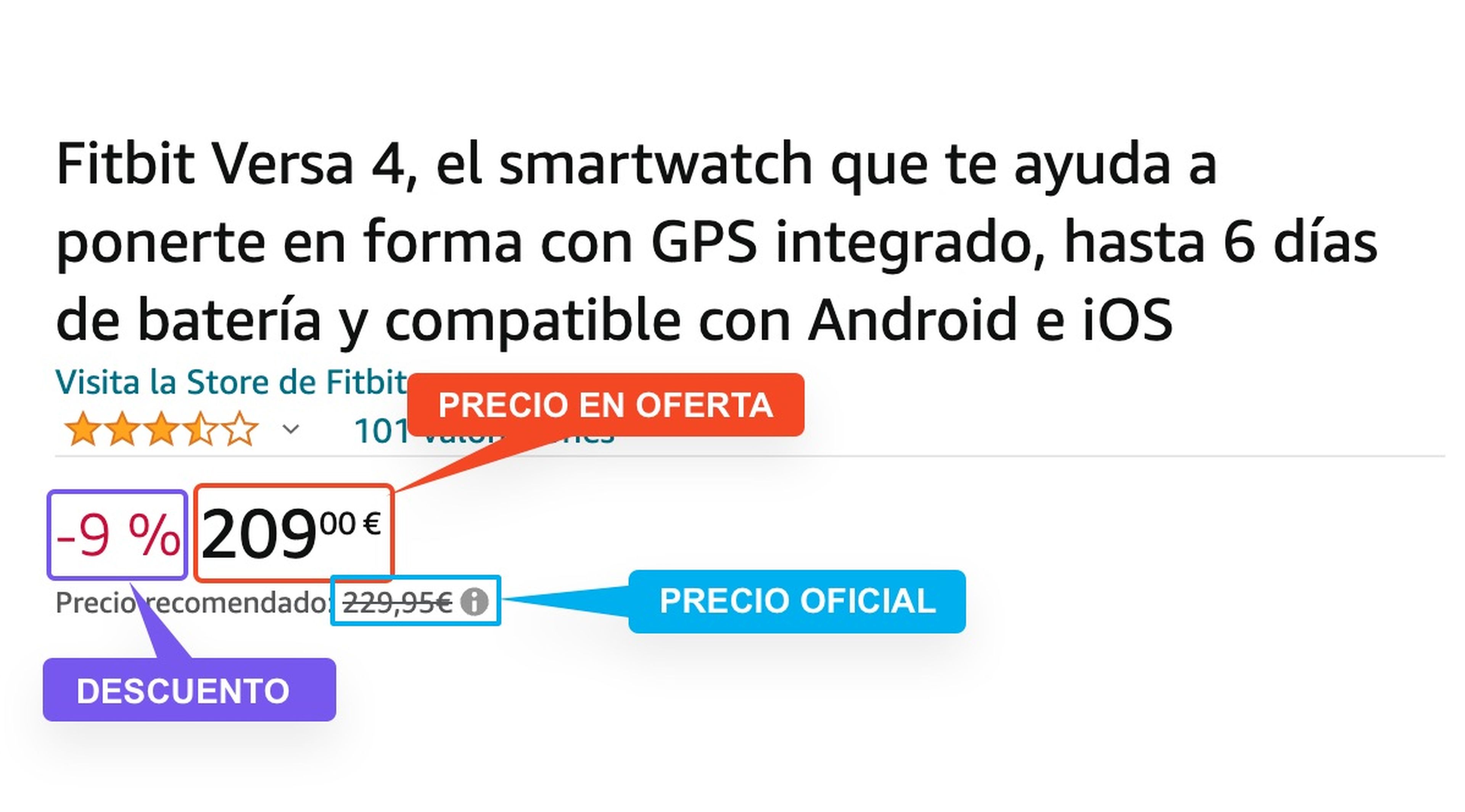 Esquema de diferencias de precios en un producto de Amazon