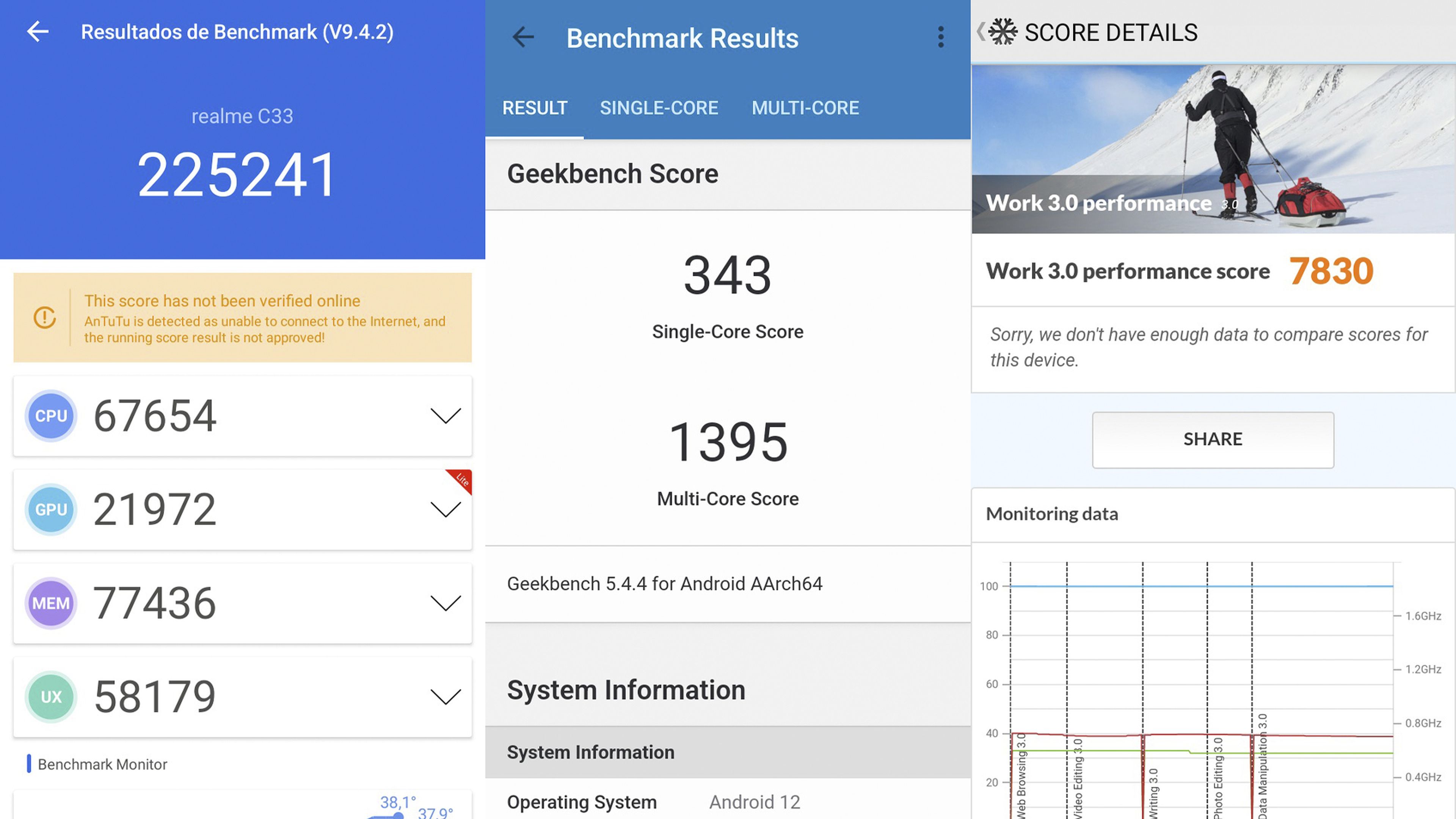 Mediciones de rendimiento realme C33