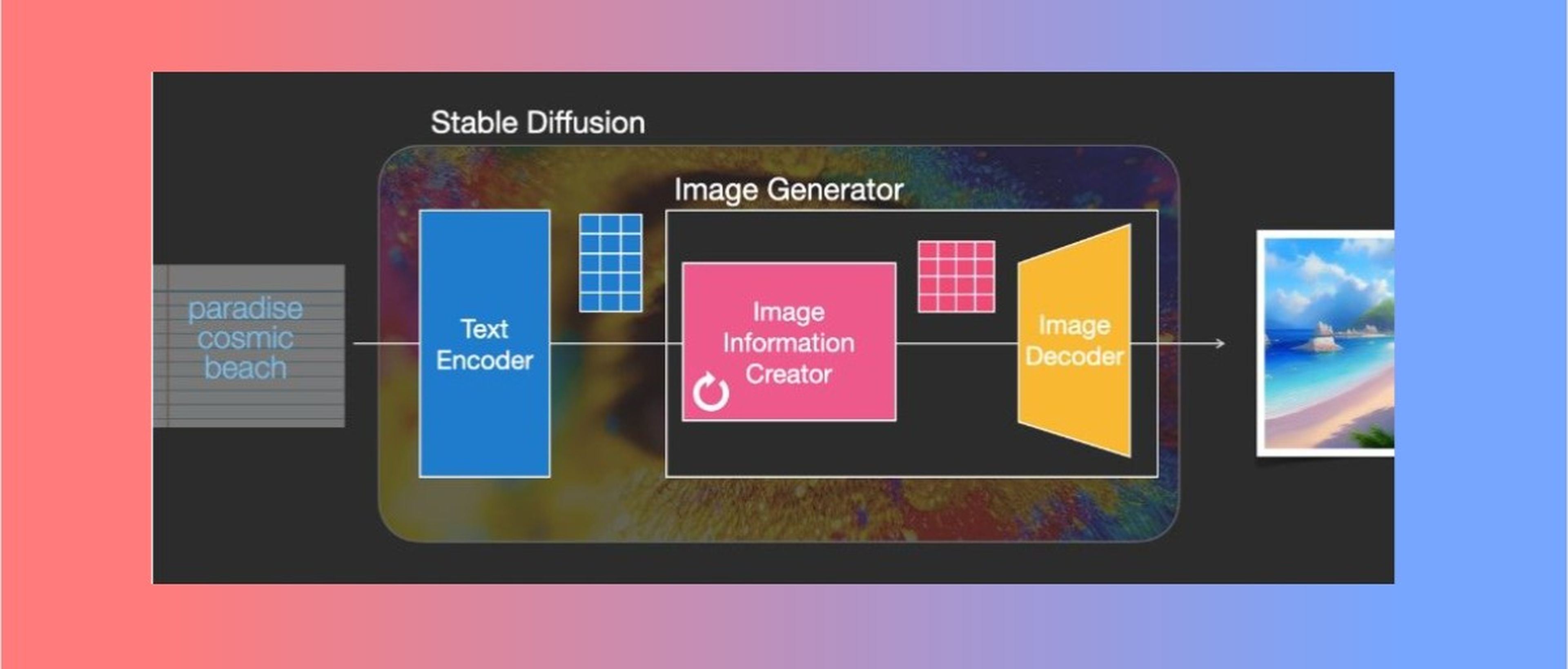 Негативный промт для stable diffusion