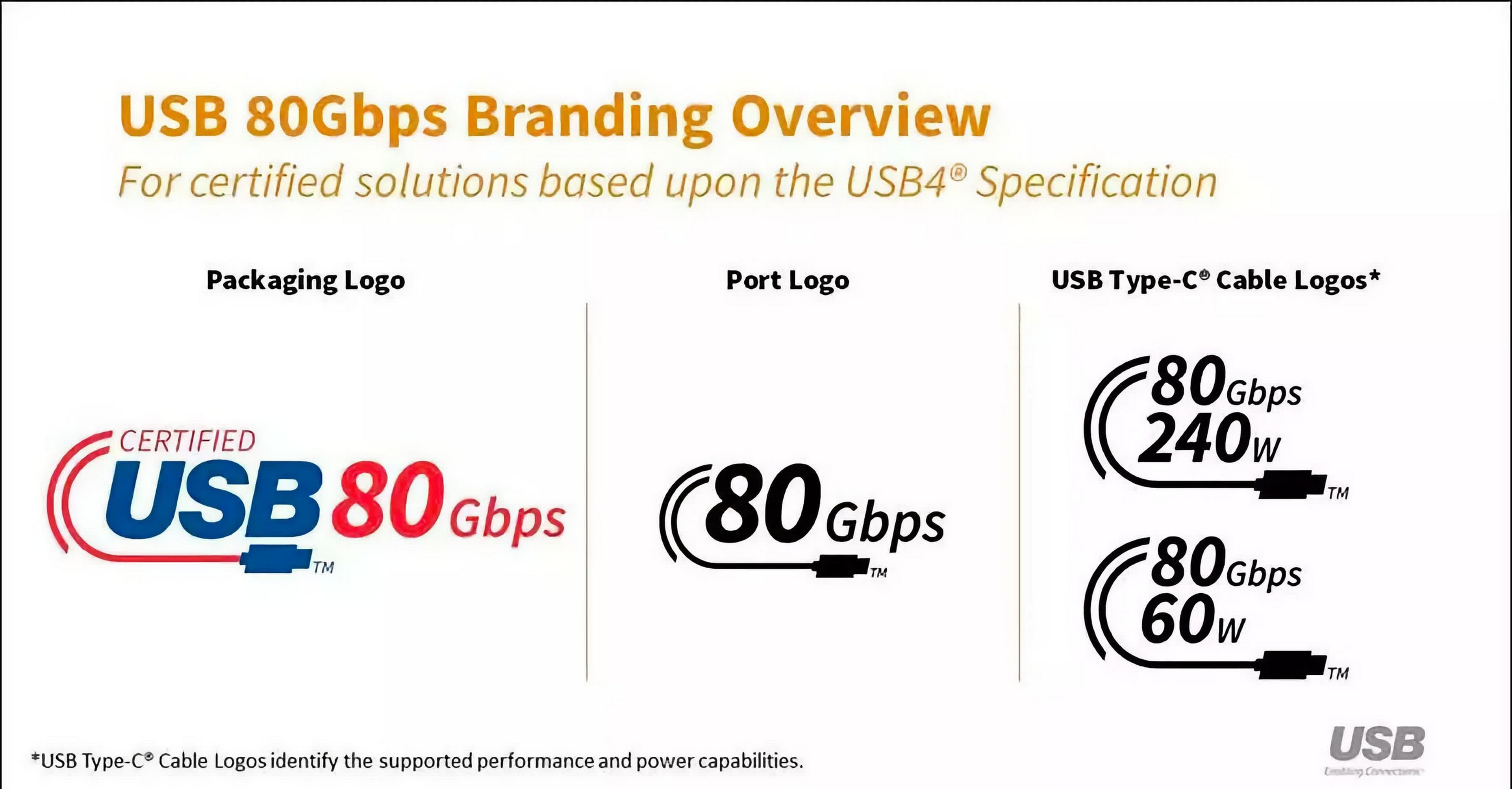 USB4 2.0 logos