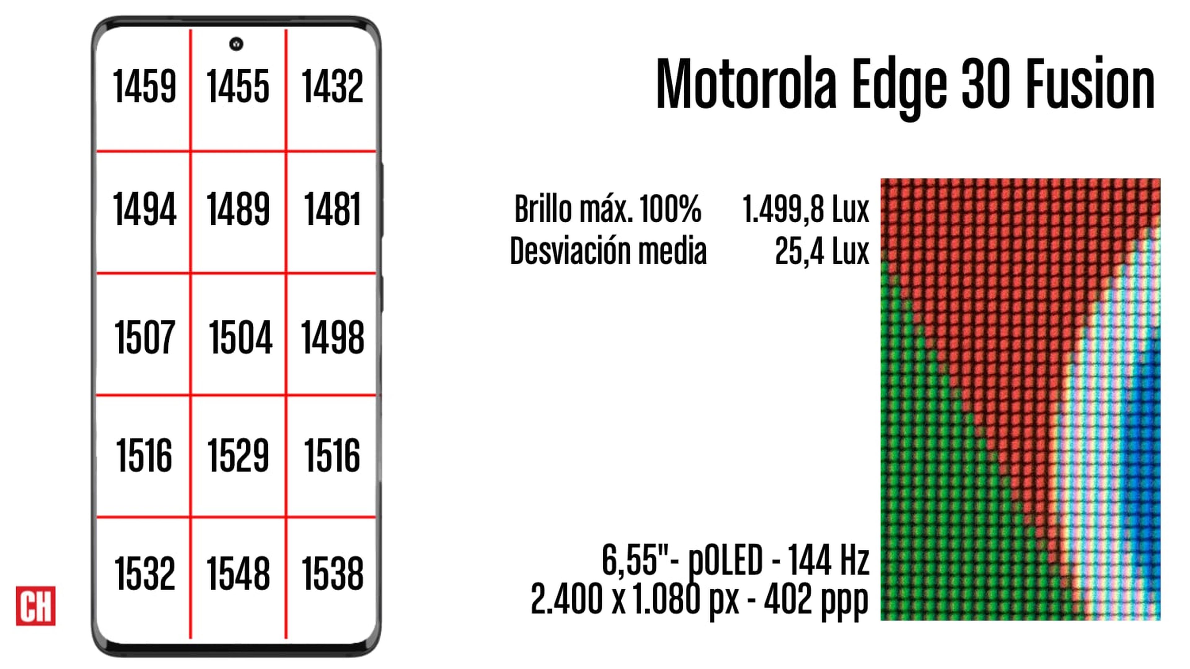 BRILLO MOTOROLA EDGE 30 FUSION