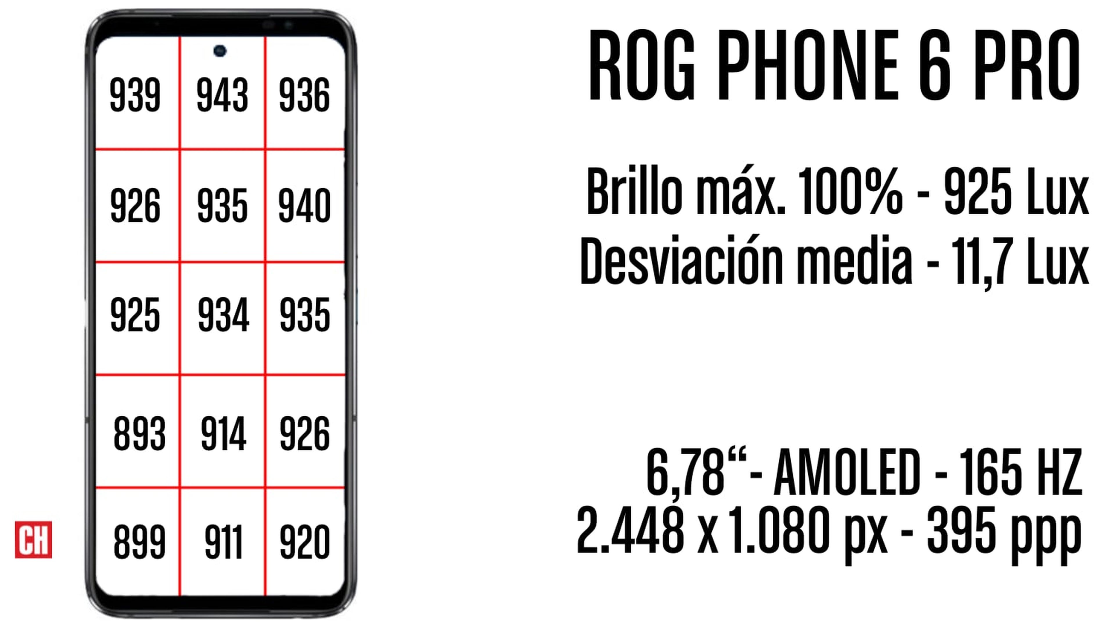 BRILLO ROG Phone 6 Pro