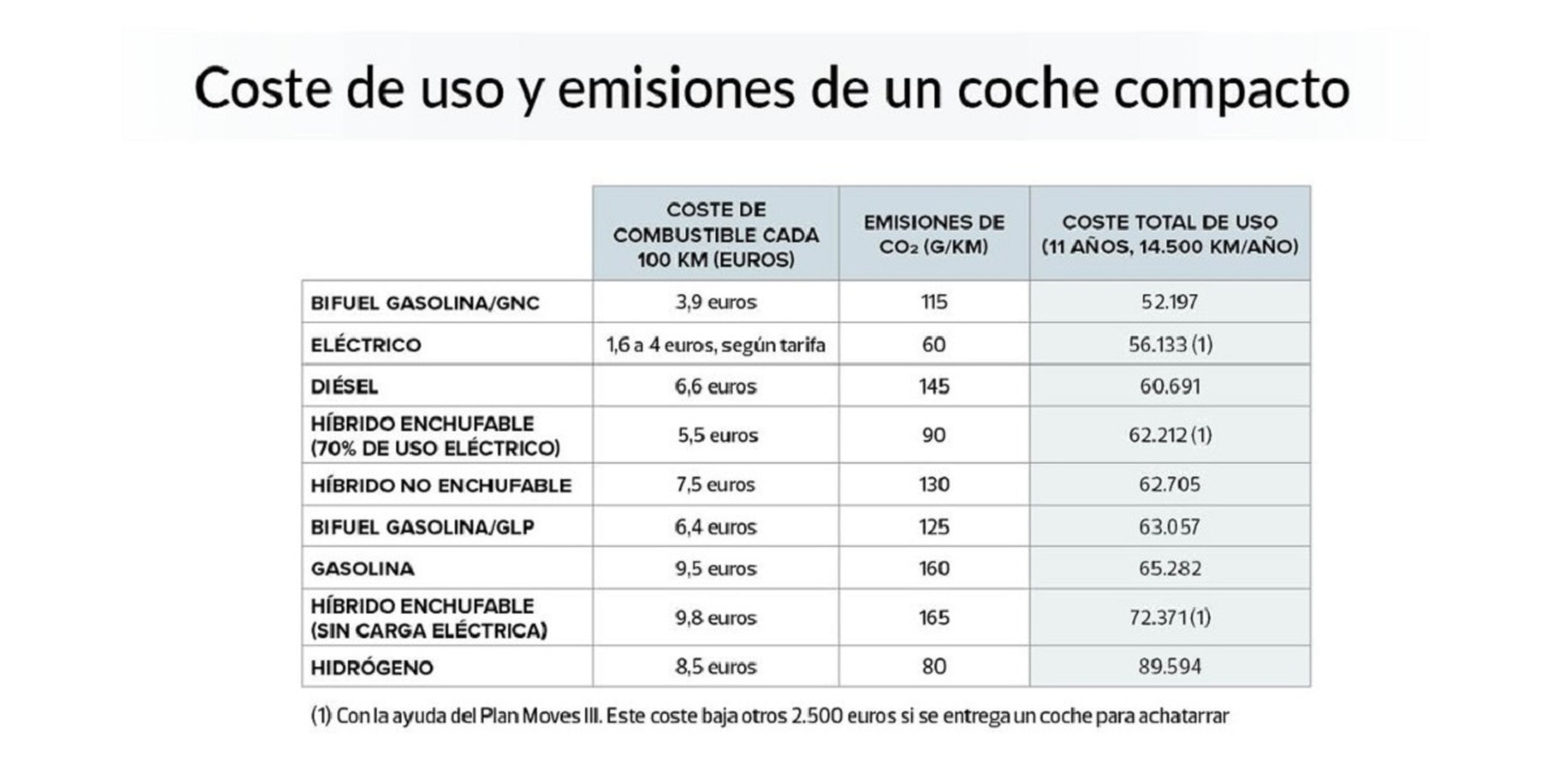 Los gastos ocultos del coche eléctrico, no es oro todo lo que reluce