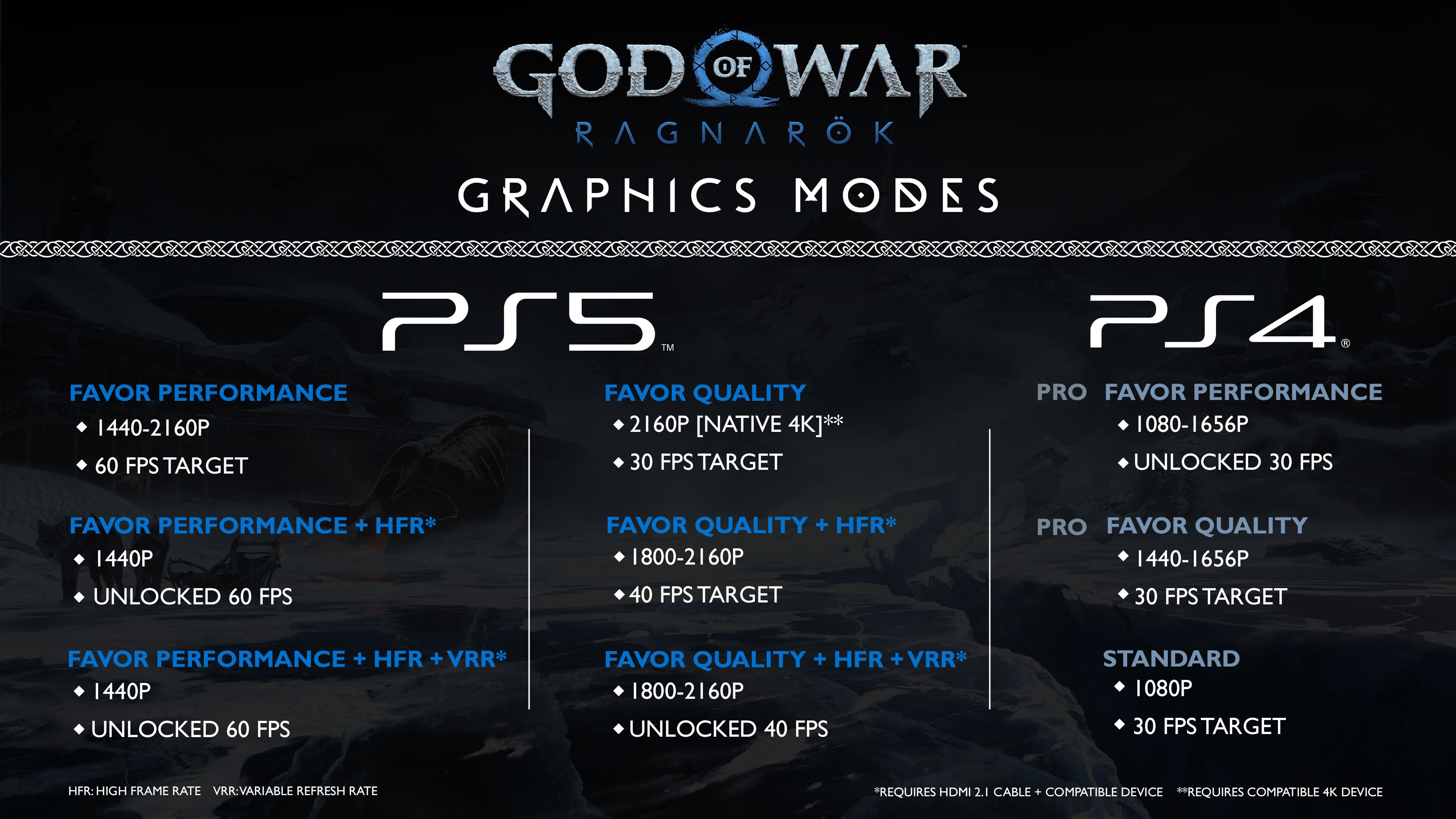 God of War Ragnarok - modos gráficos PS4, PS4 Pro y PS5
