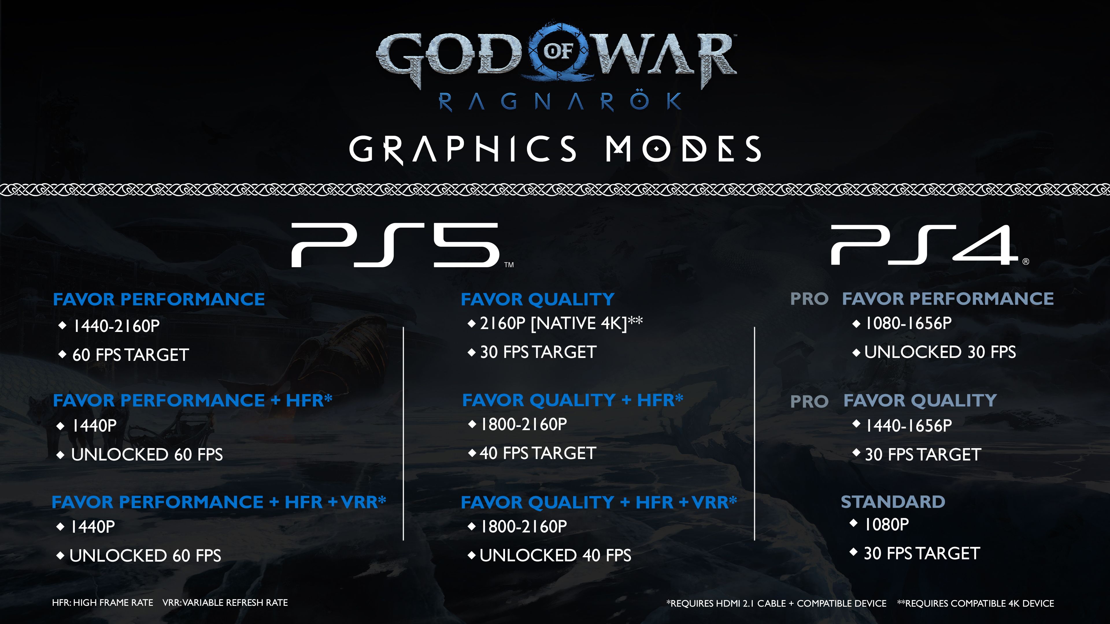 Análisis técnico de God of War Ragnarok en PS5 y PS4 Pro