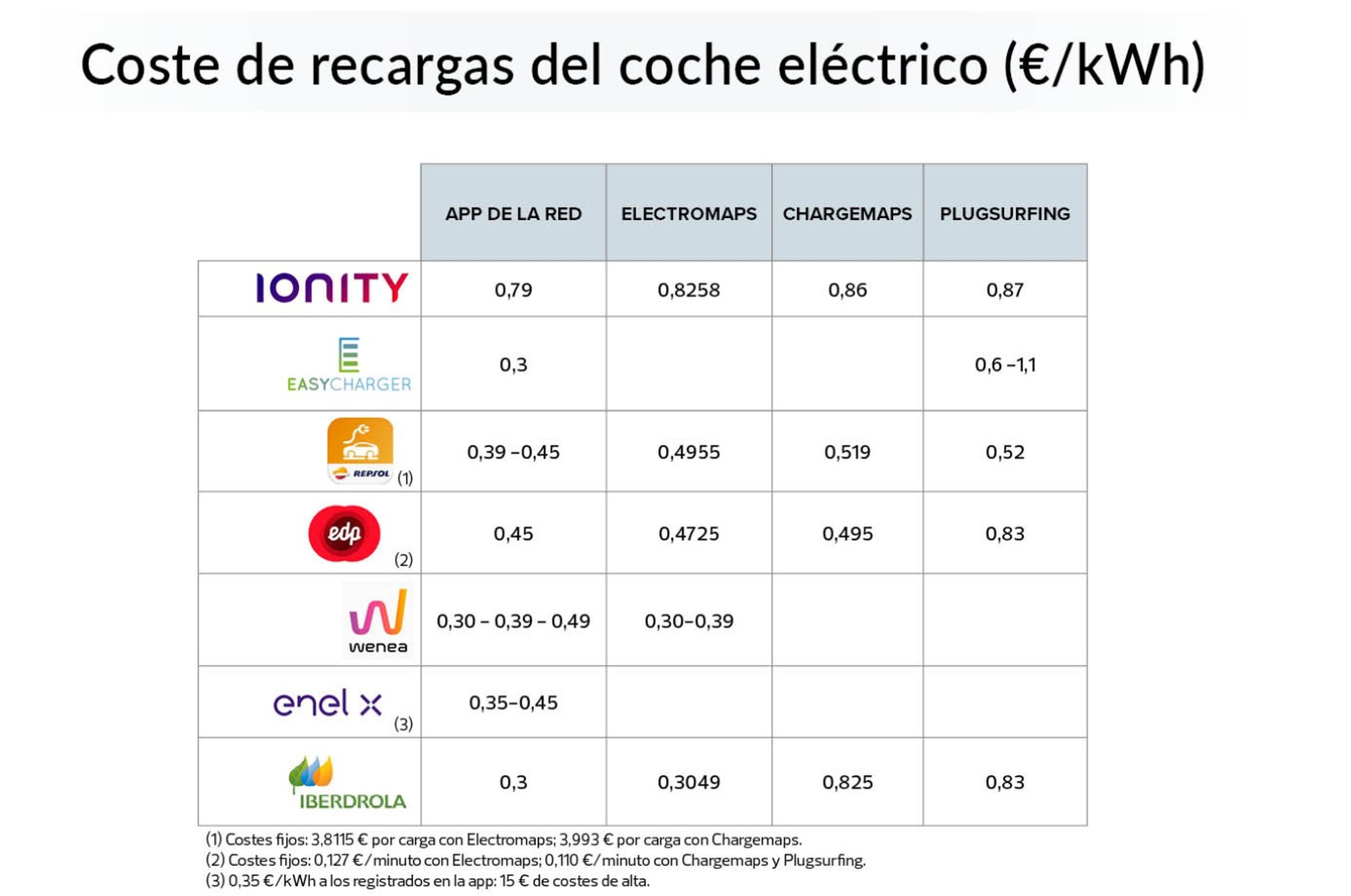 Precios carga