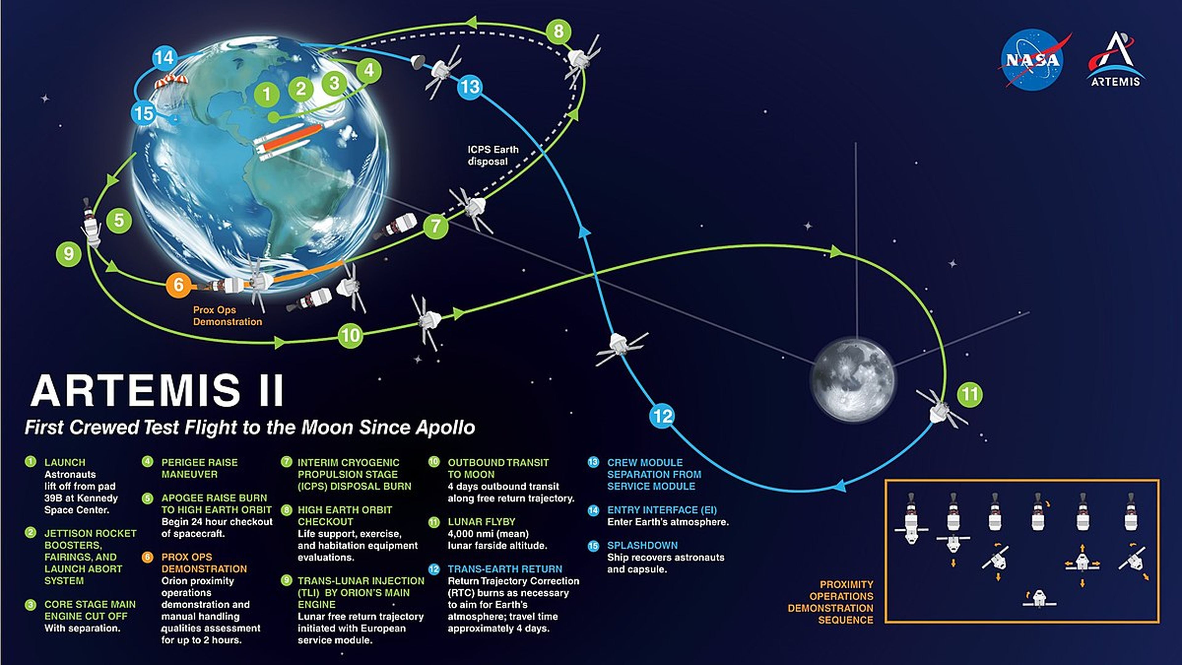 Artemis II: este es el siguiente paso de la NASA tras el aterrizaje de la nave espacial Orion