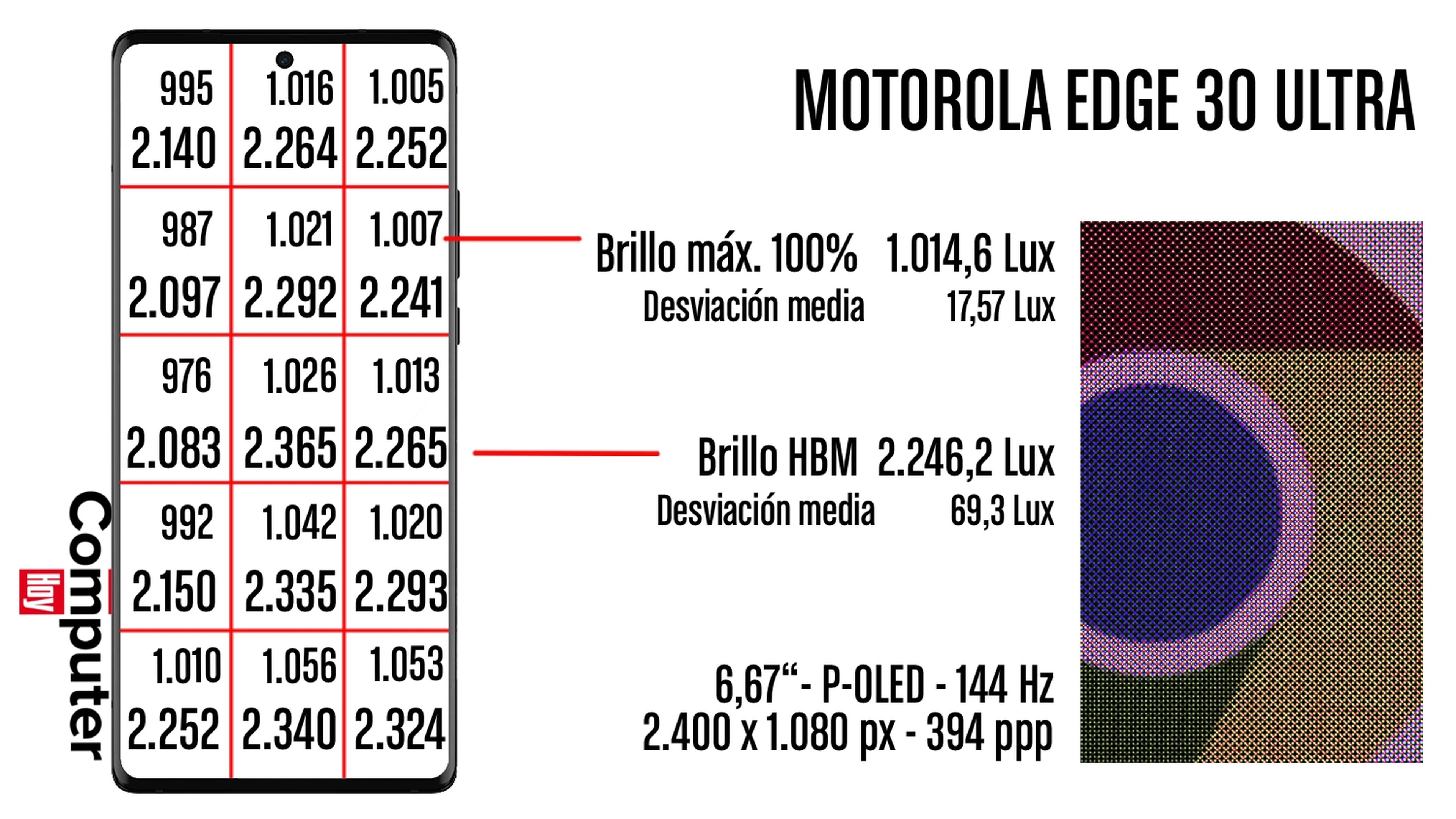Brillo de pantalla del Motorola Edge 30 Ultra