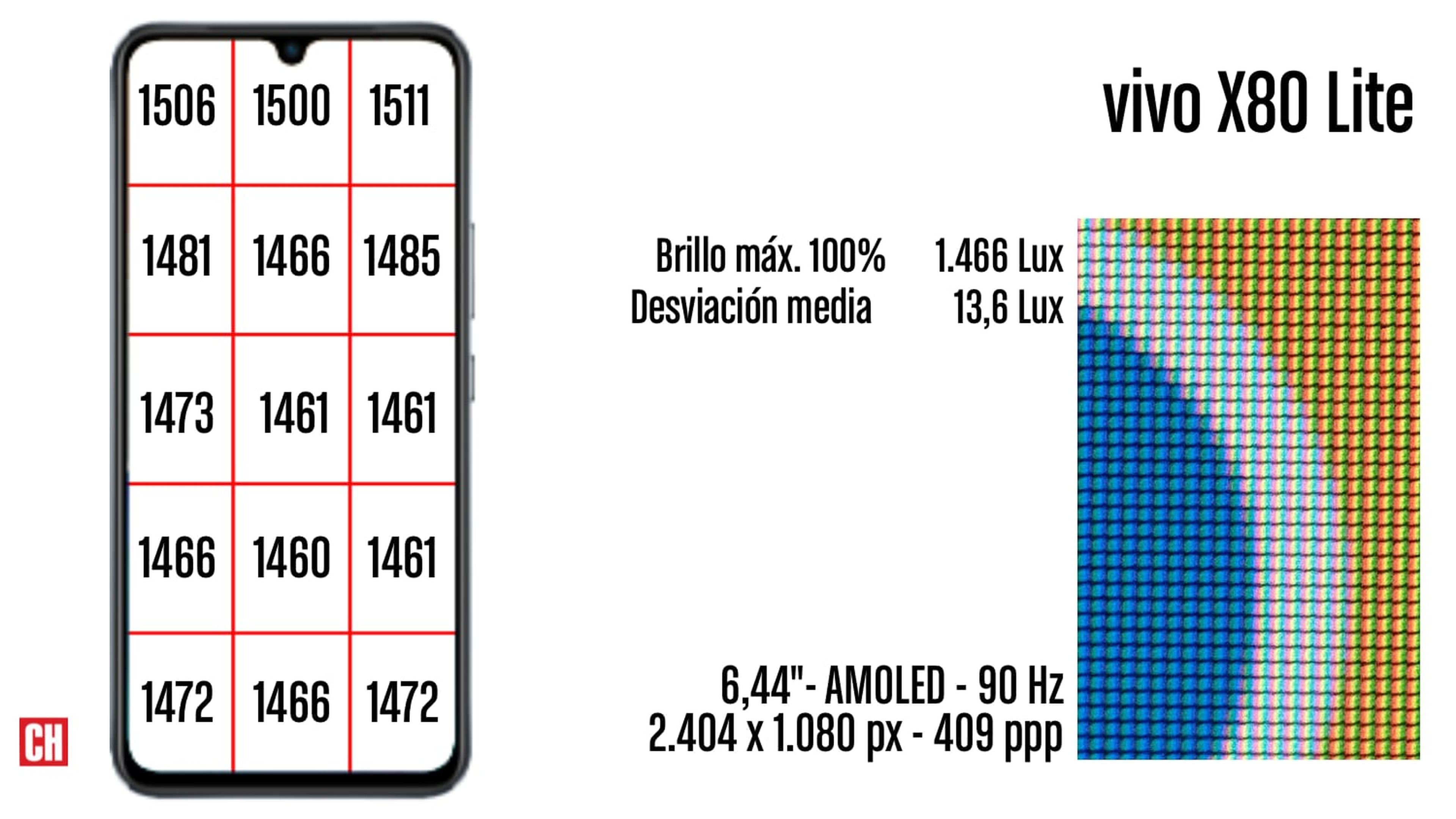 brillo pantalla vivo x80 lite