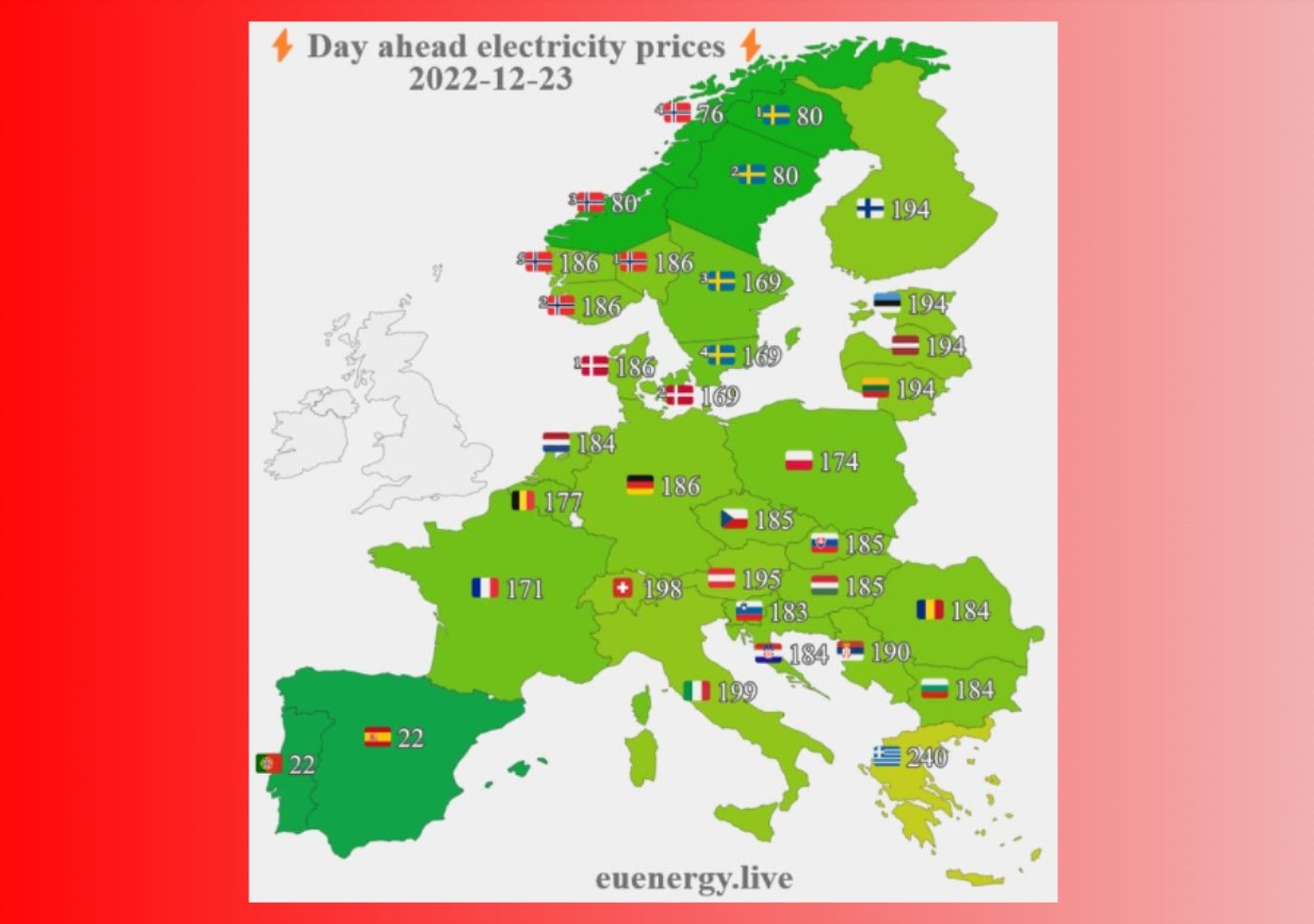 El mapa del precio de la electricidad en Europa, en España la más barata