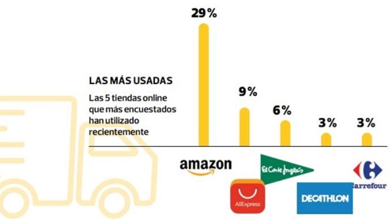 Las mejores y peores tiendas online seg n la OCU Computer Hoy