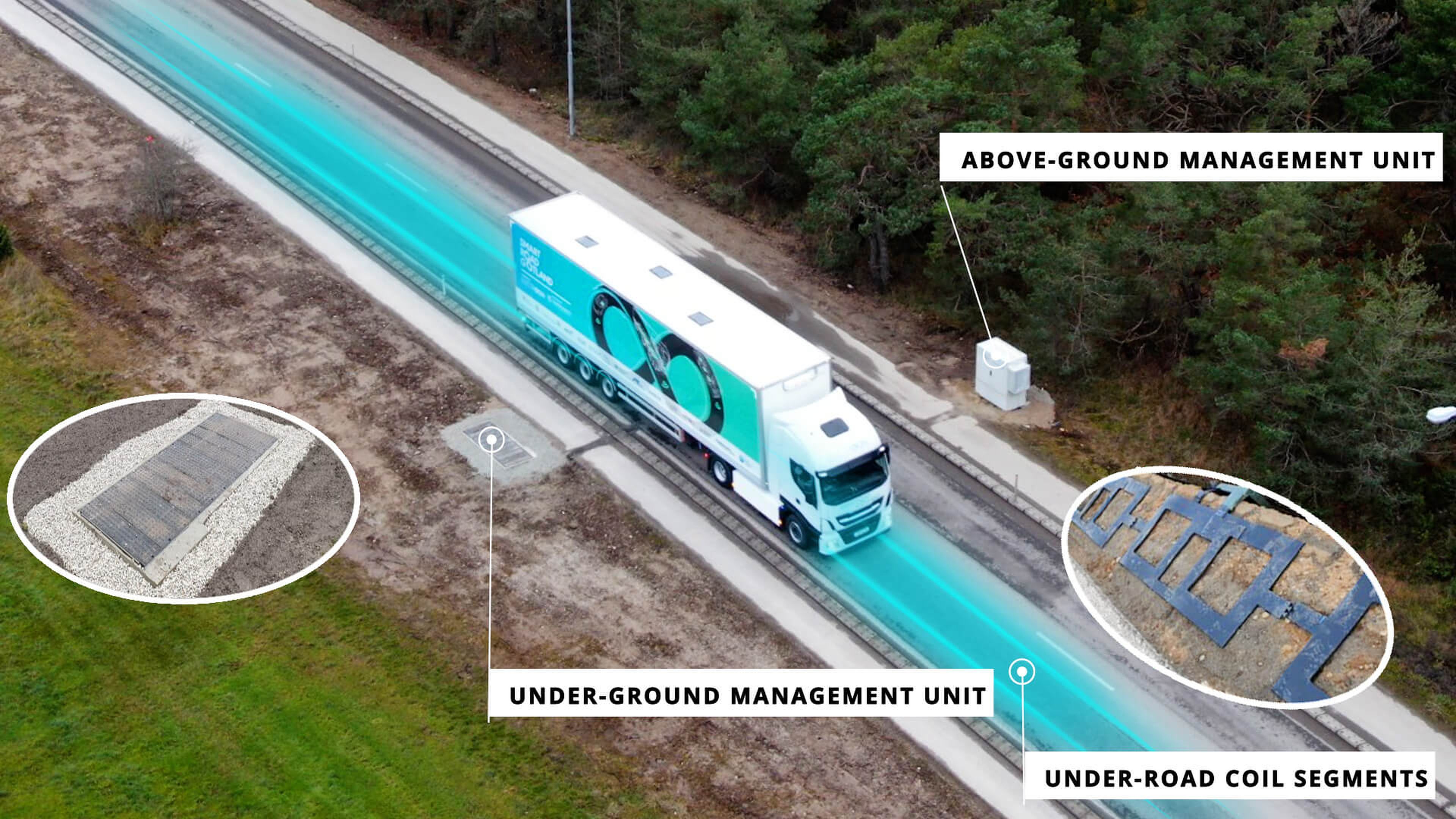 Así es el primer proyecto de carretera pública de carga inalámbrica en Europa