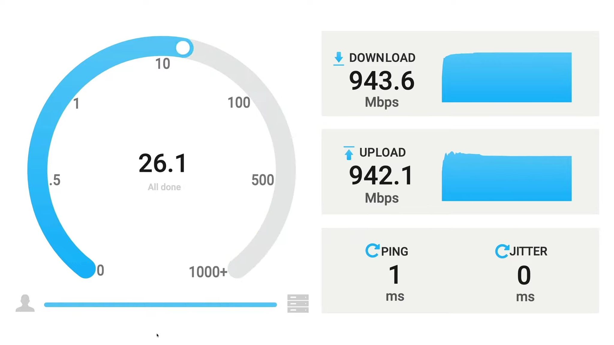 4 extensiones de Chrome para comprobar la velocidad de conexión a