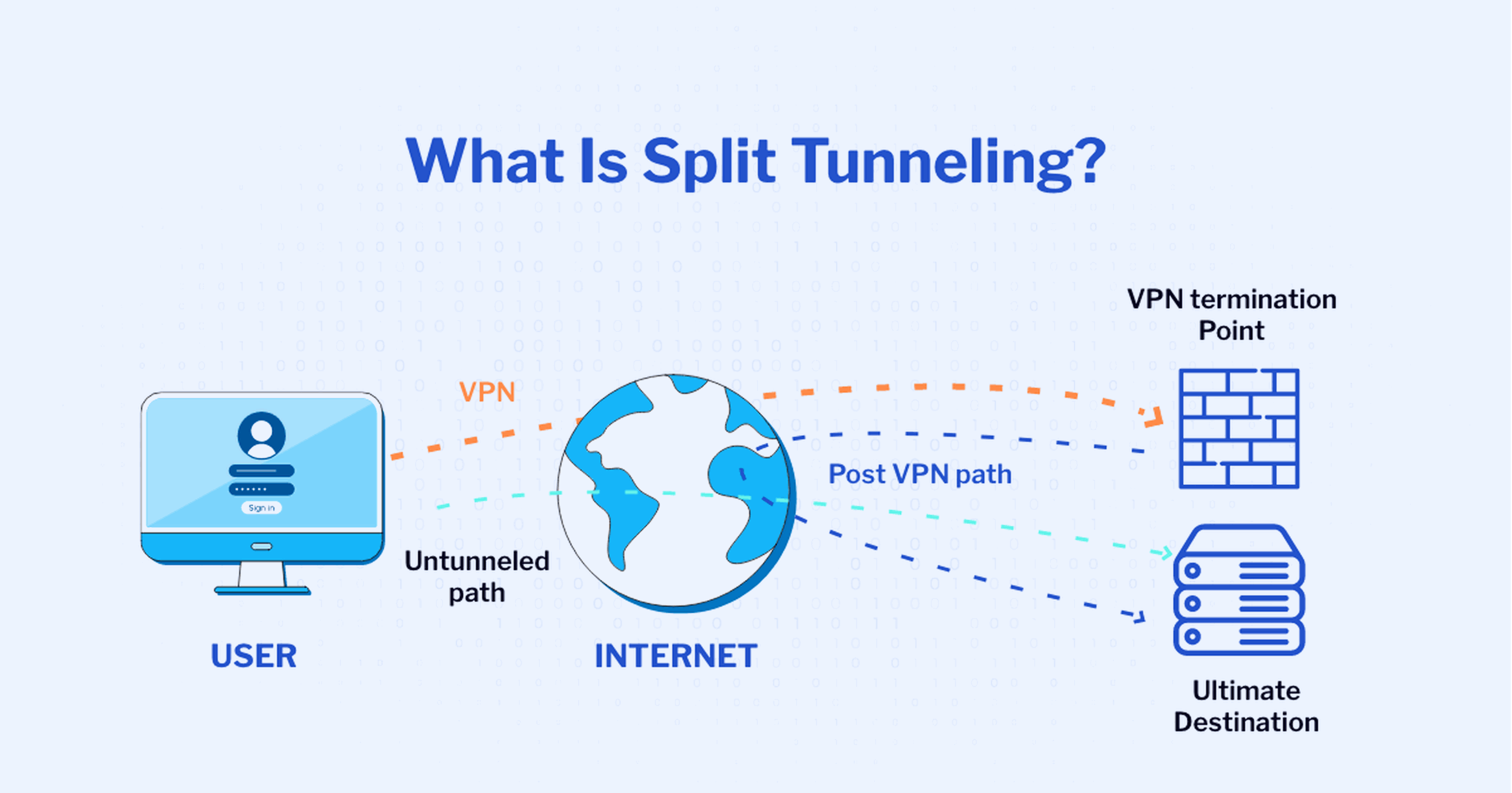 VPN de tunel dividido