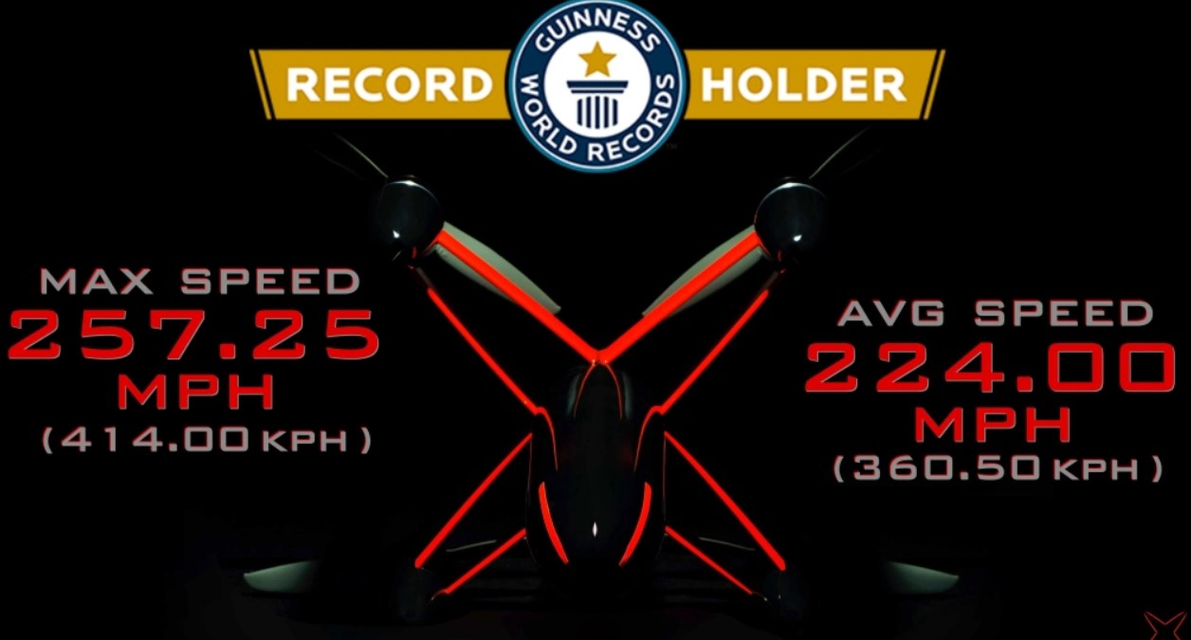 Así es el drone más rápido del mundo, más de 414 km/h