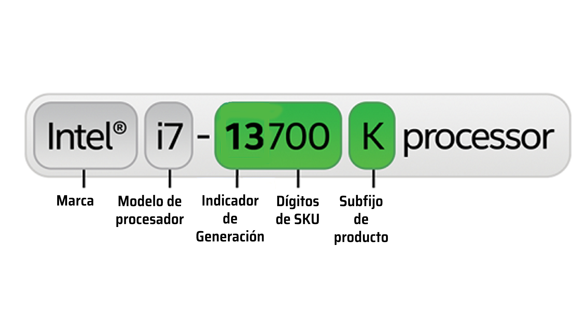 ¿Qué Significan Los Números Y Las Letras En Los Procesadores De Intel ...