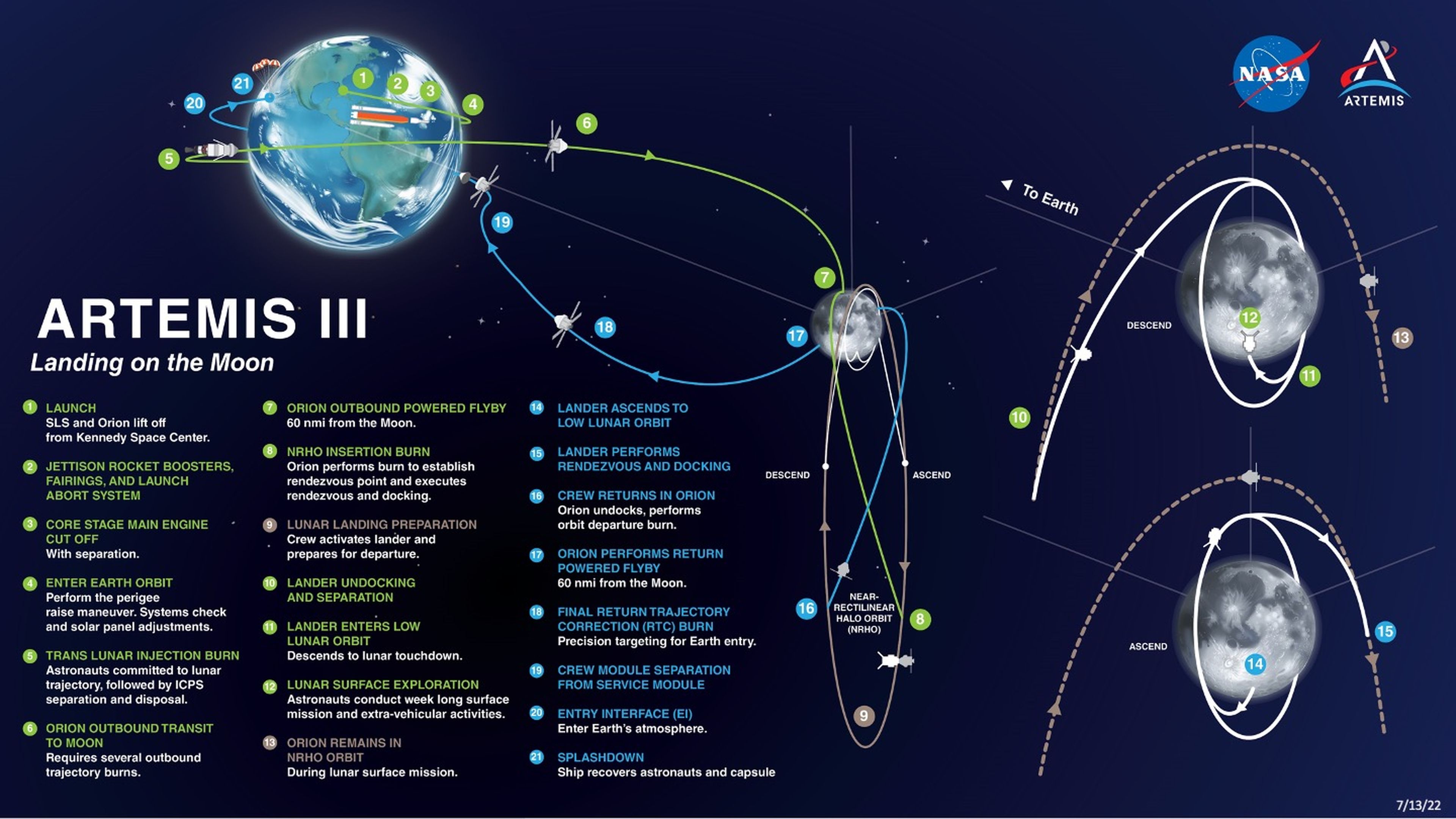 Misión Artemis III de la NASA
