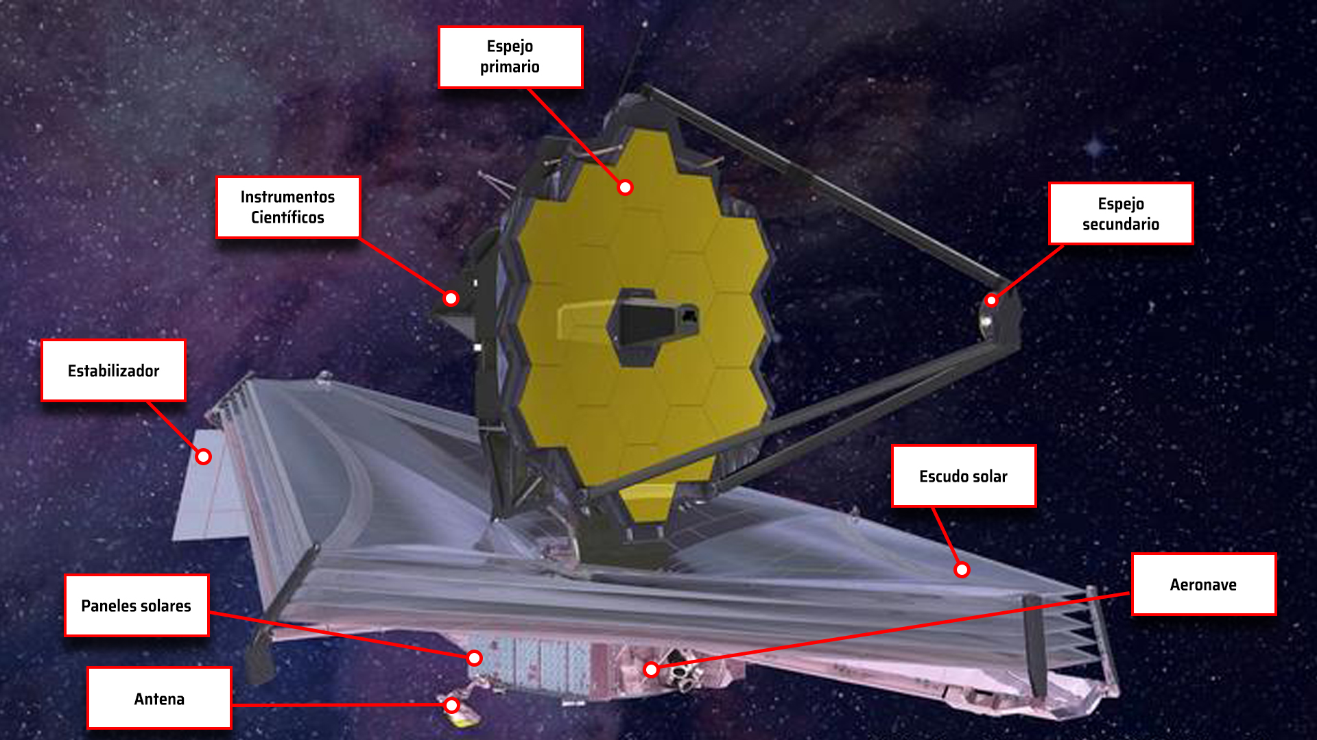 Telescopio Espacial James Webb De La NASA: Qué Es, Cómo Funciona ...