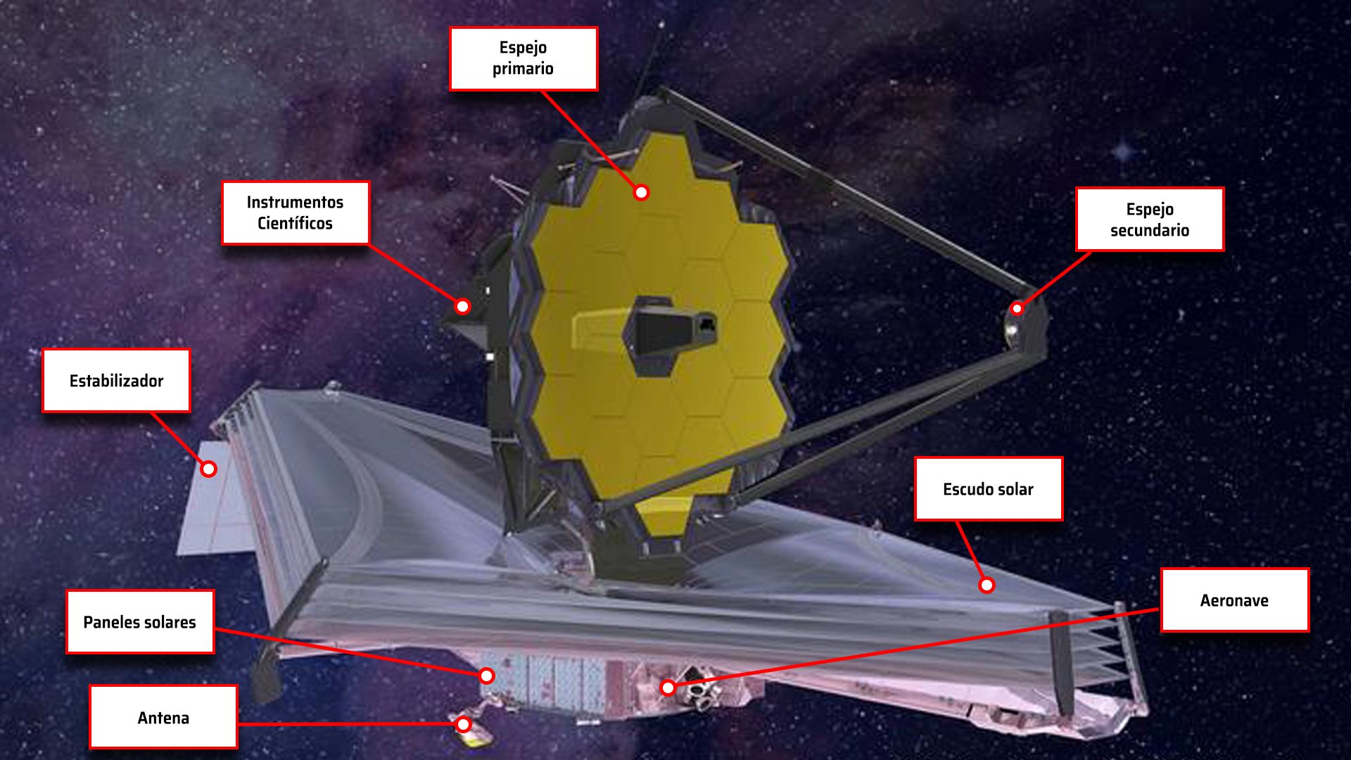 Telescopio Espacial James Webb De La Nasa Qué Es Cómo Funciona Misiones Y Sus Imágenes Más 3389