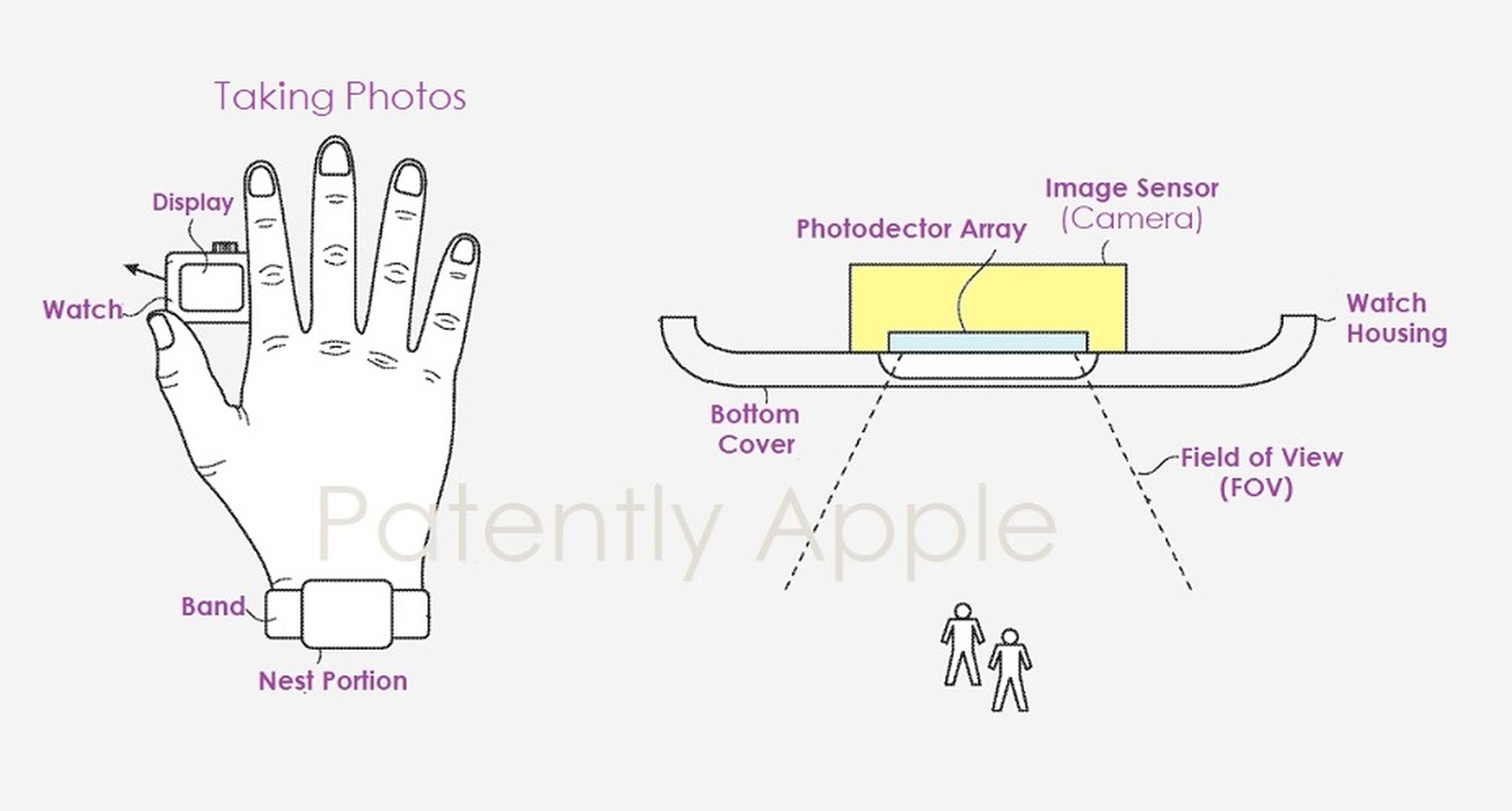 Apple piensa en un Apple Watch con cámara incorporada y un sistema de banda único