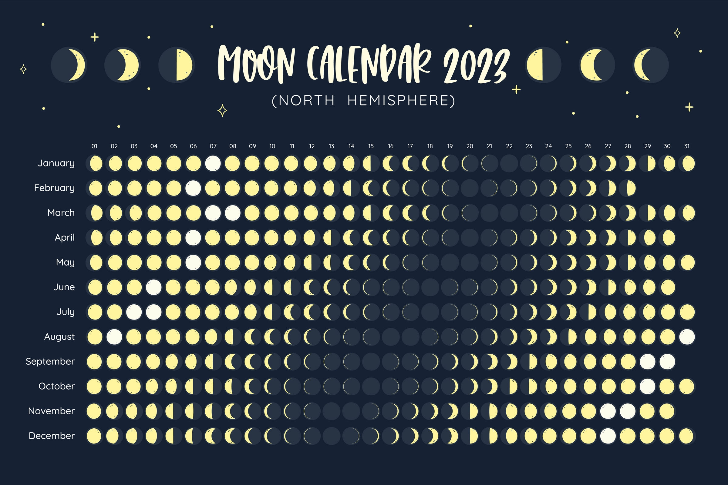 Calendario Lunar 2023: Cuándo Cambia La Luna De Fase