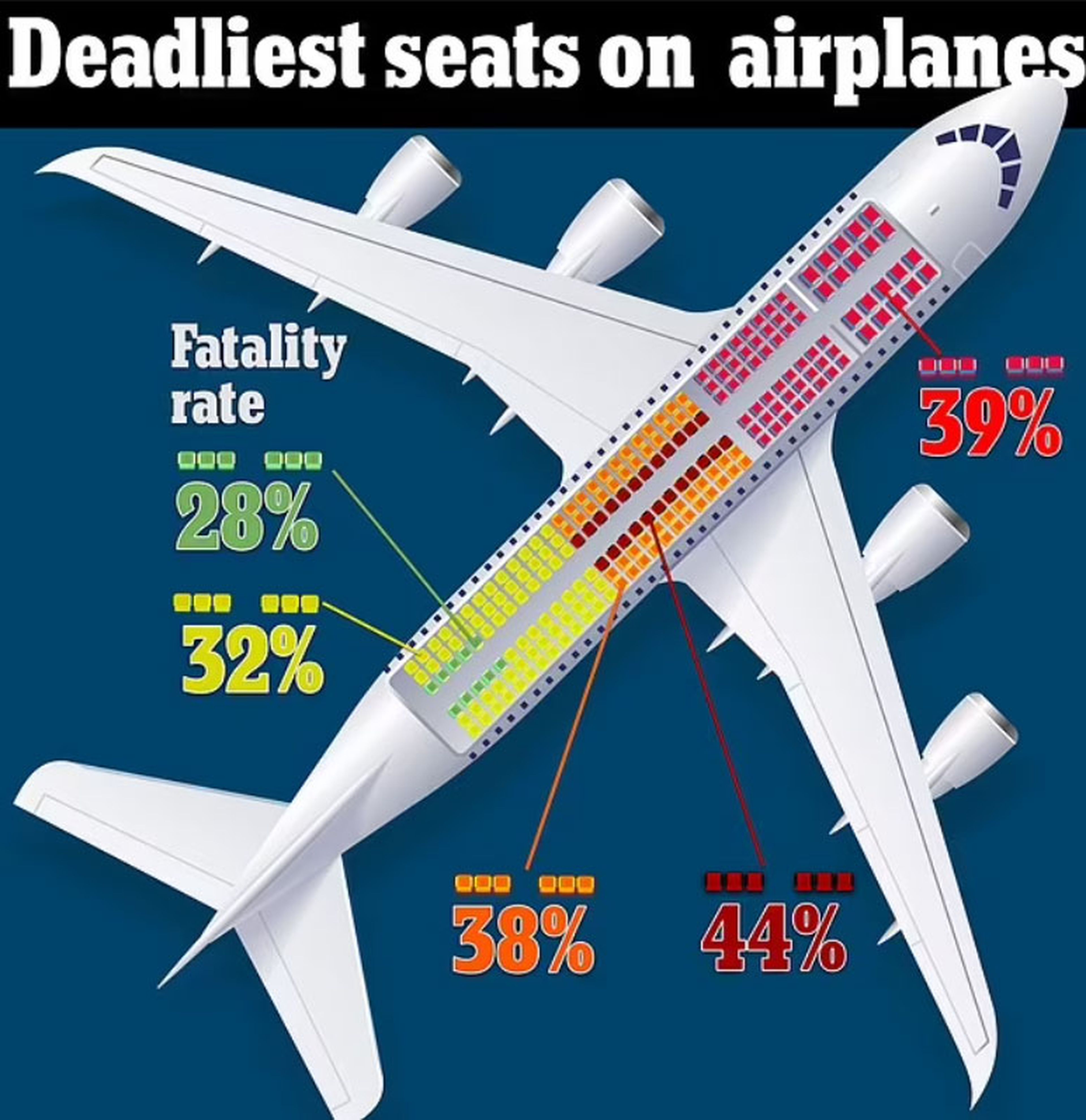 Estos son los asientos más seguros de un avión en caso de accidente