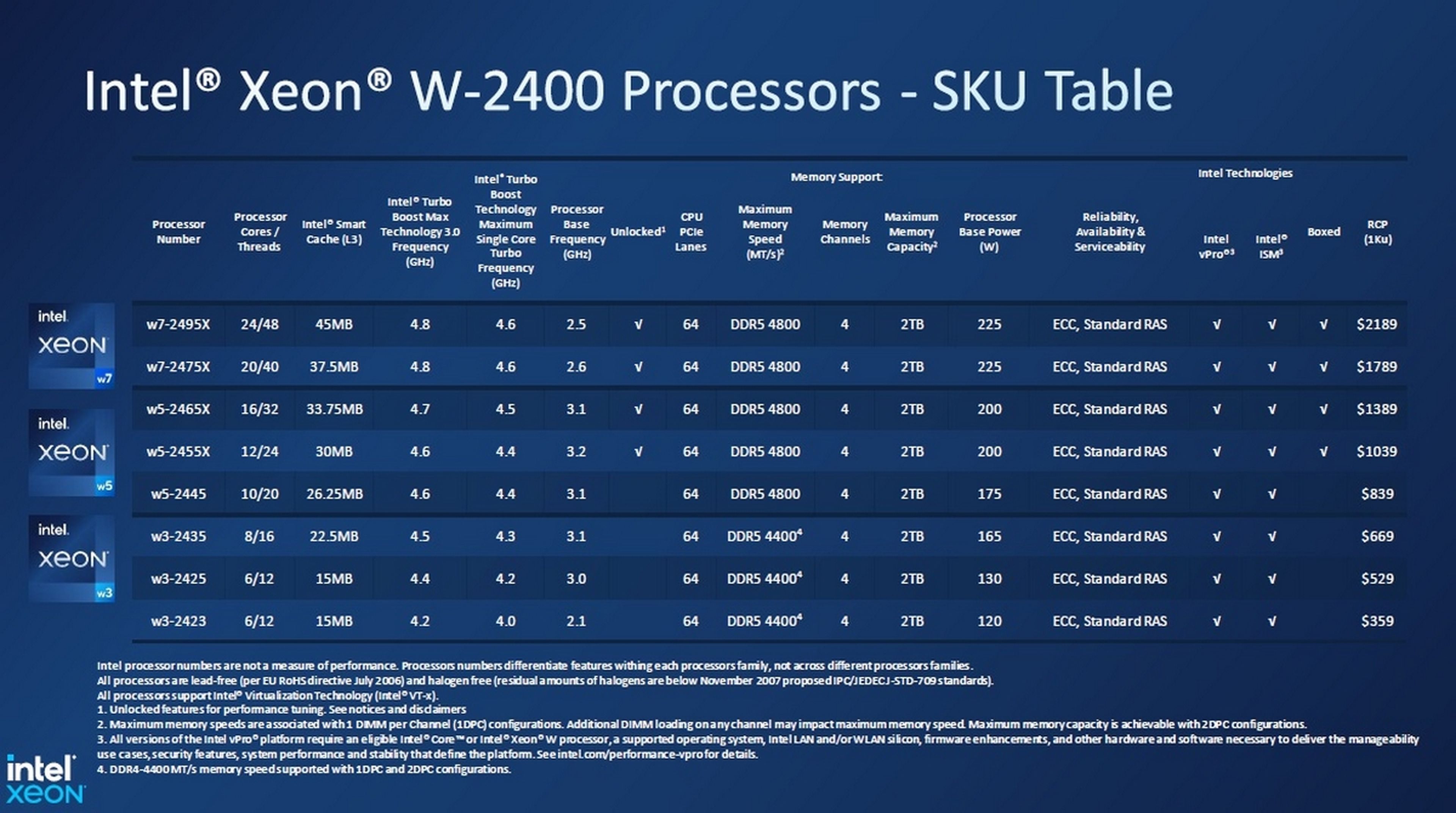 Intel Xeon w-2400