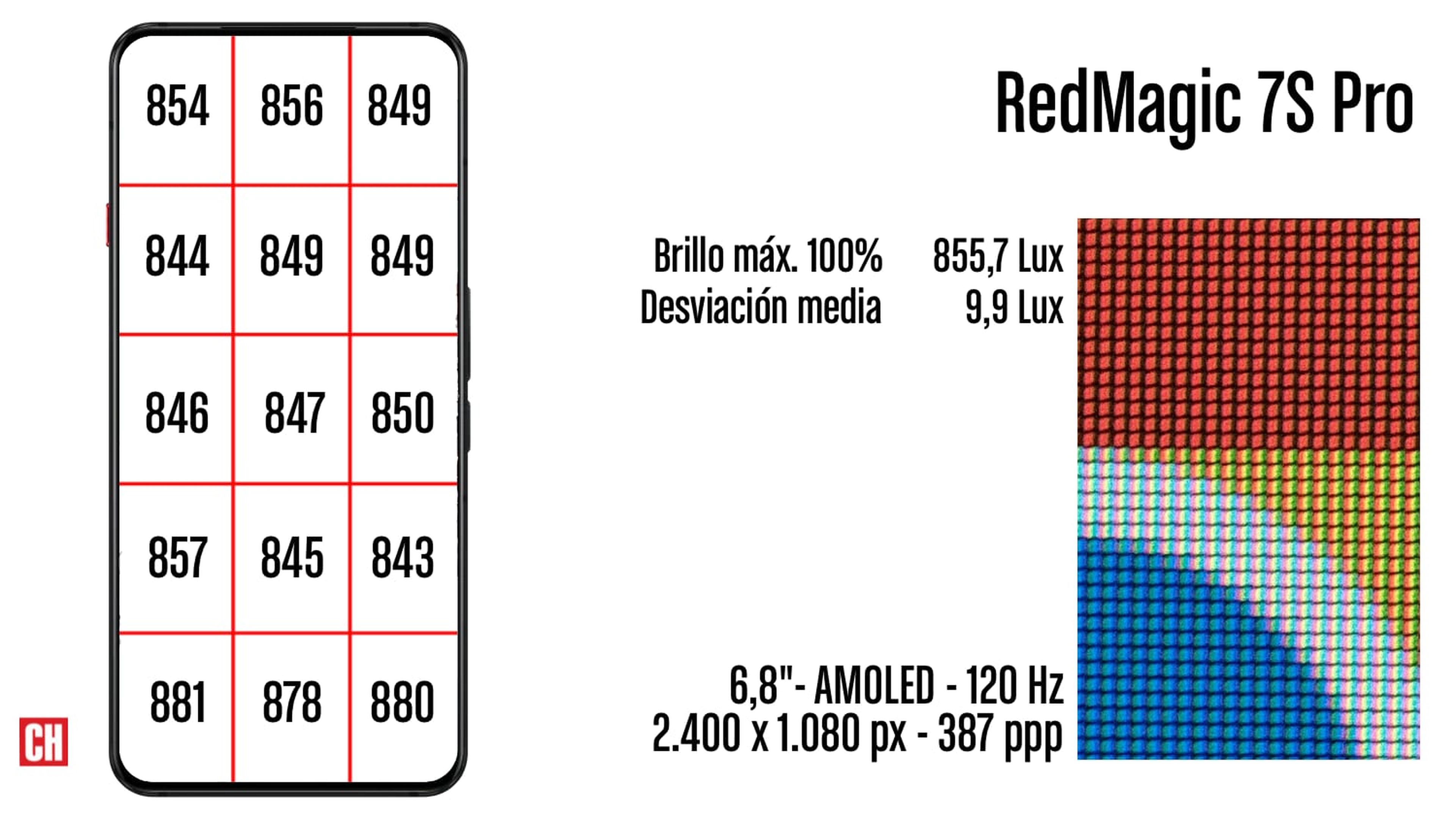 RedMagic 7S Pro brillo