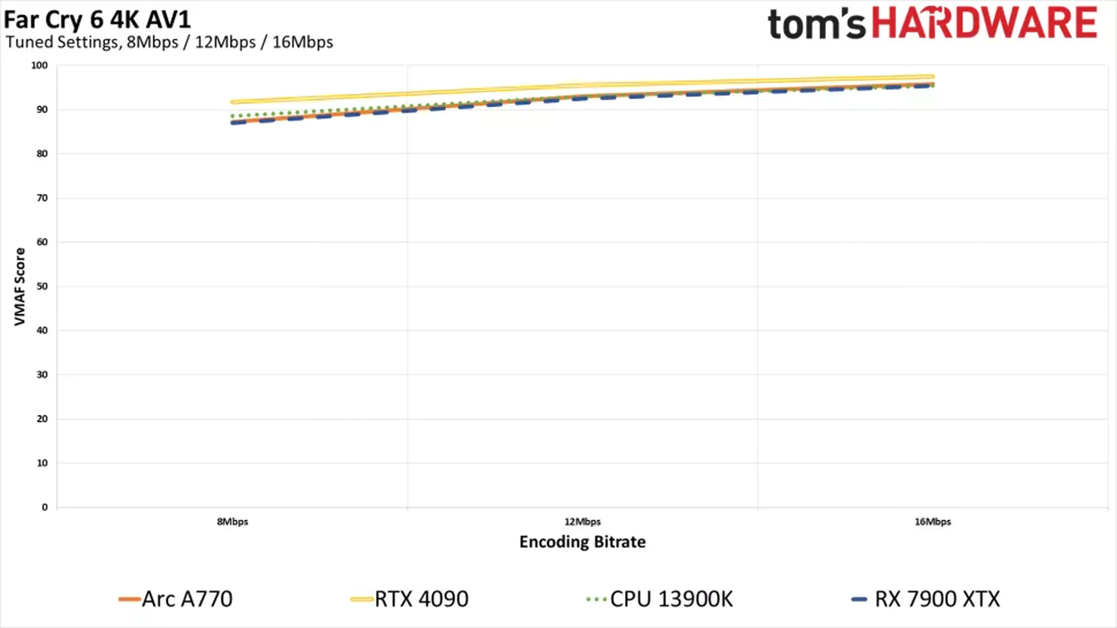 Datos de codificación de vídeo con GPU