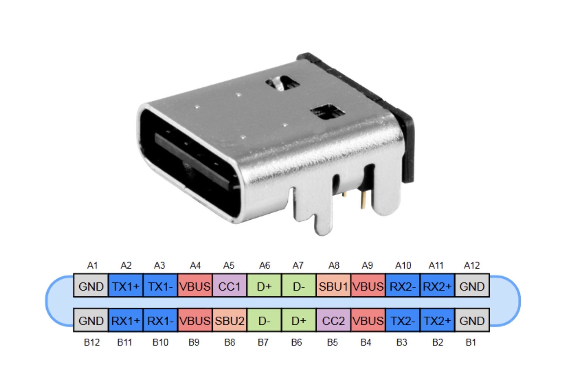 Usb type c connector распиновка. 0 type-c. Usb type-c распиновка разъема. Usb type c 2. Type c usb 3.
