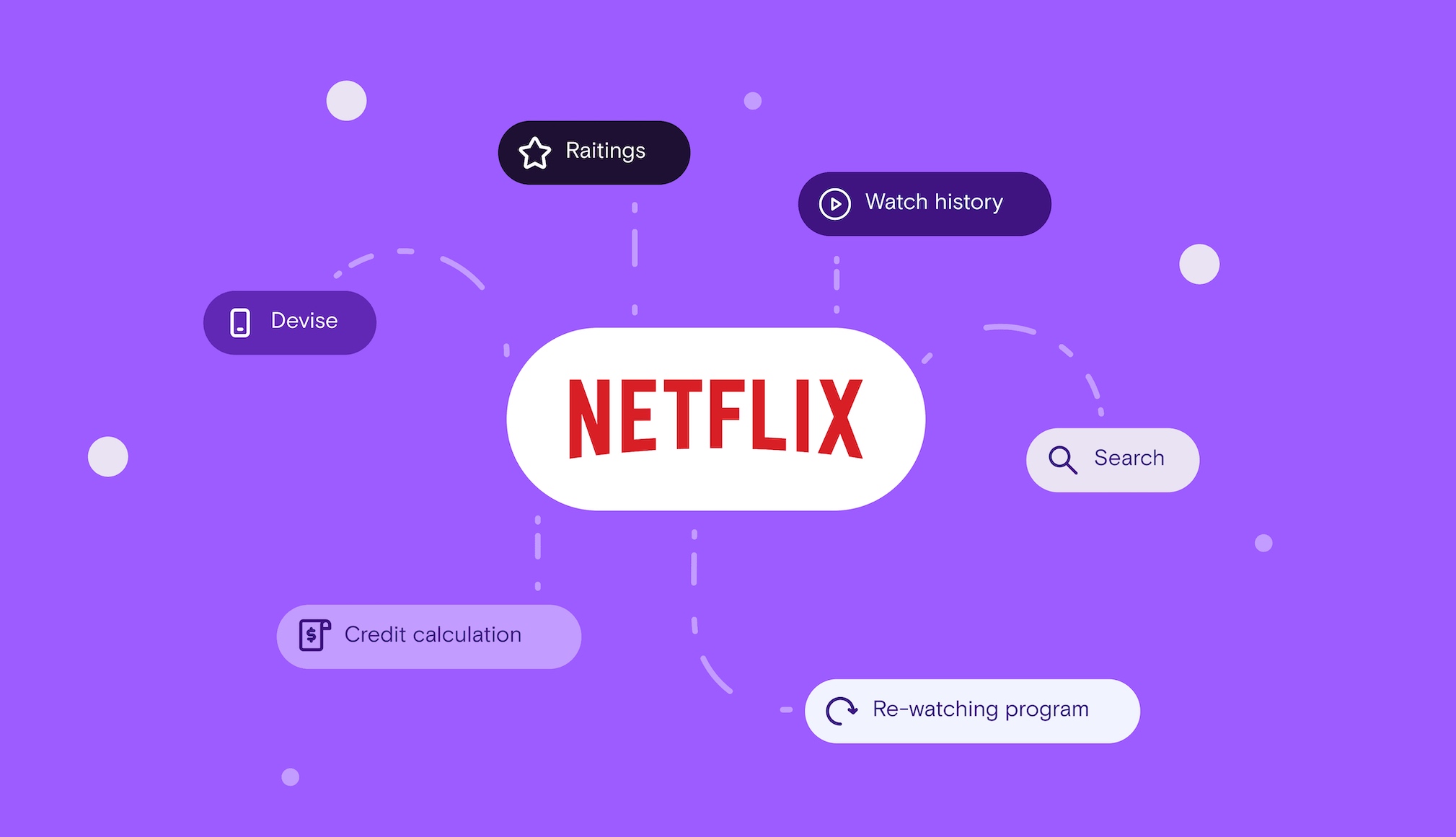 Netflix ¿Qué es y cómo funciona? Algunas recomendaciones