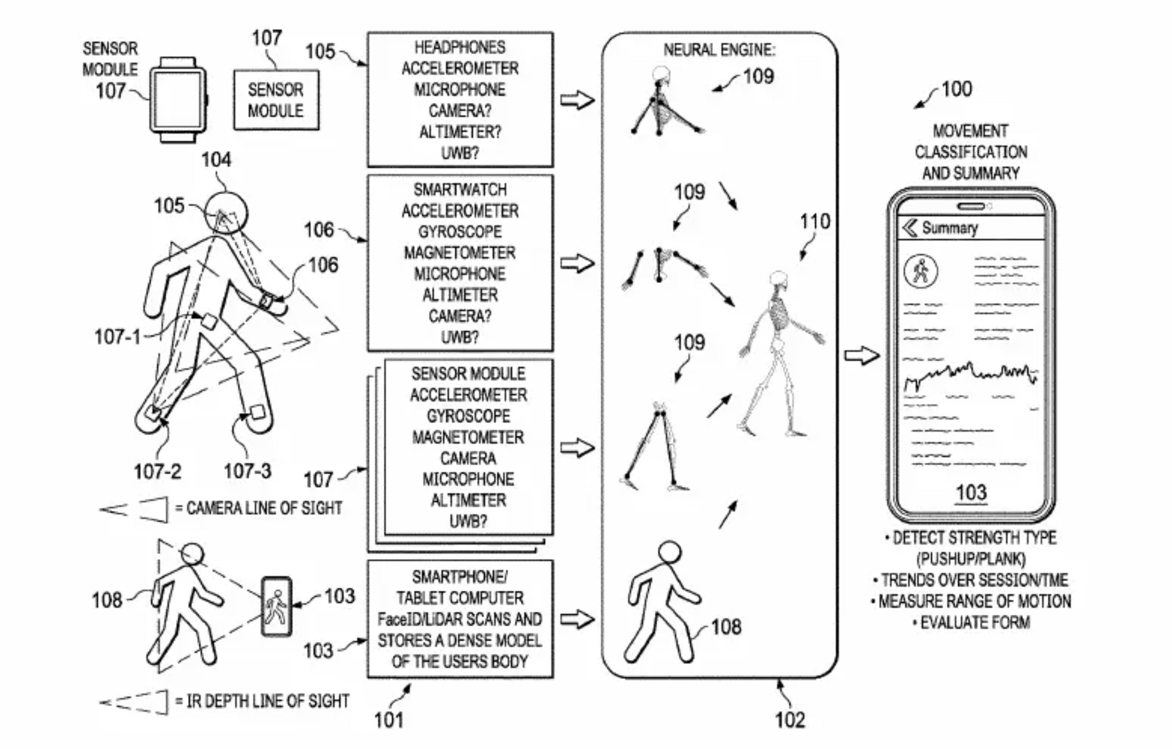 Apple thinks of a technology capable of fully monitoring our body