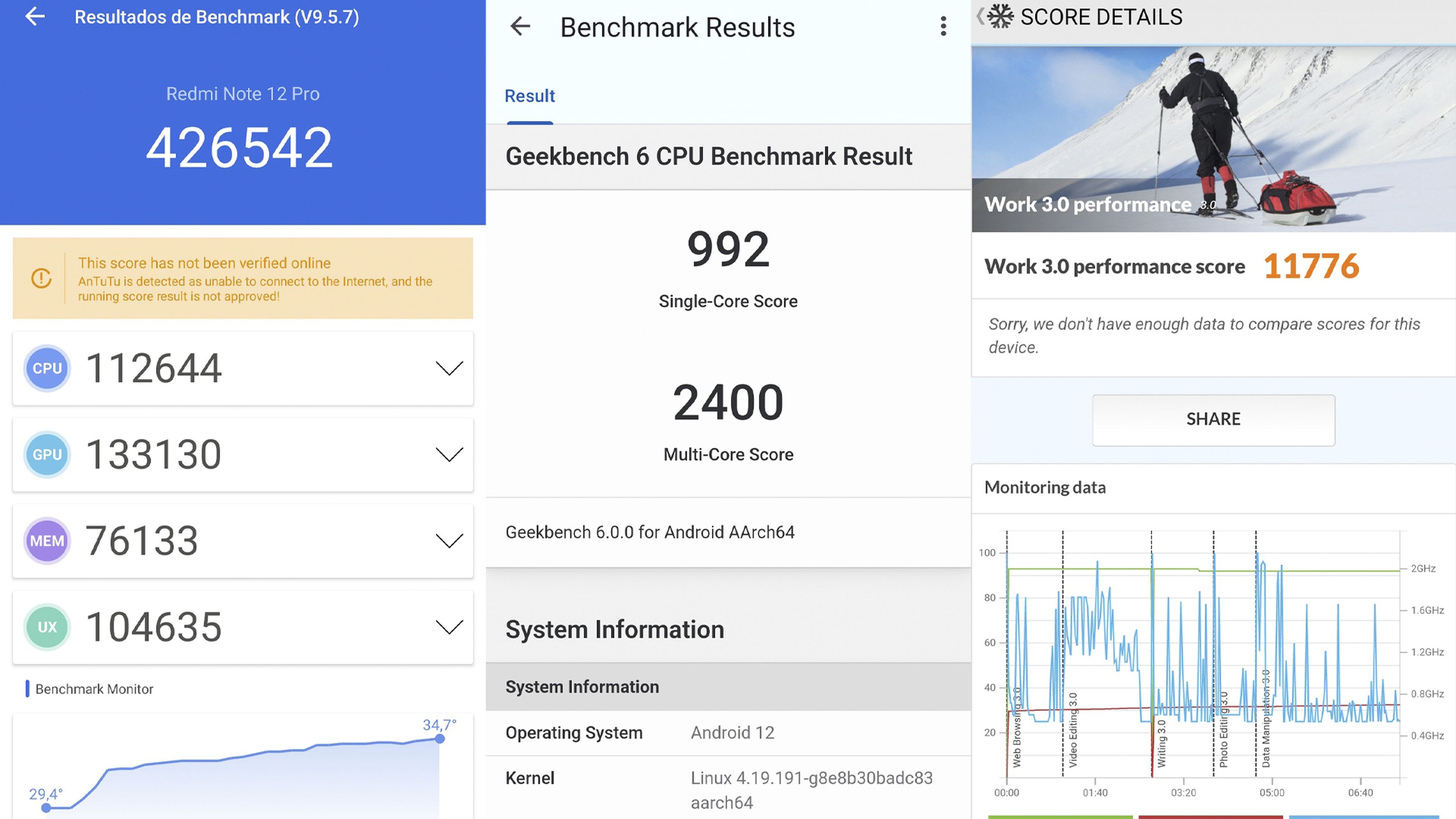 Datos de rendimiento: Redmi Note 12 Pro