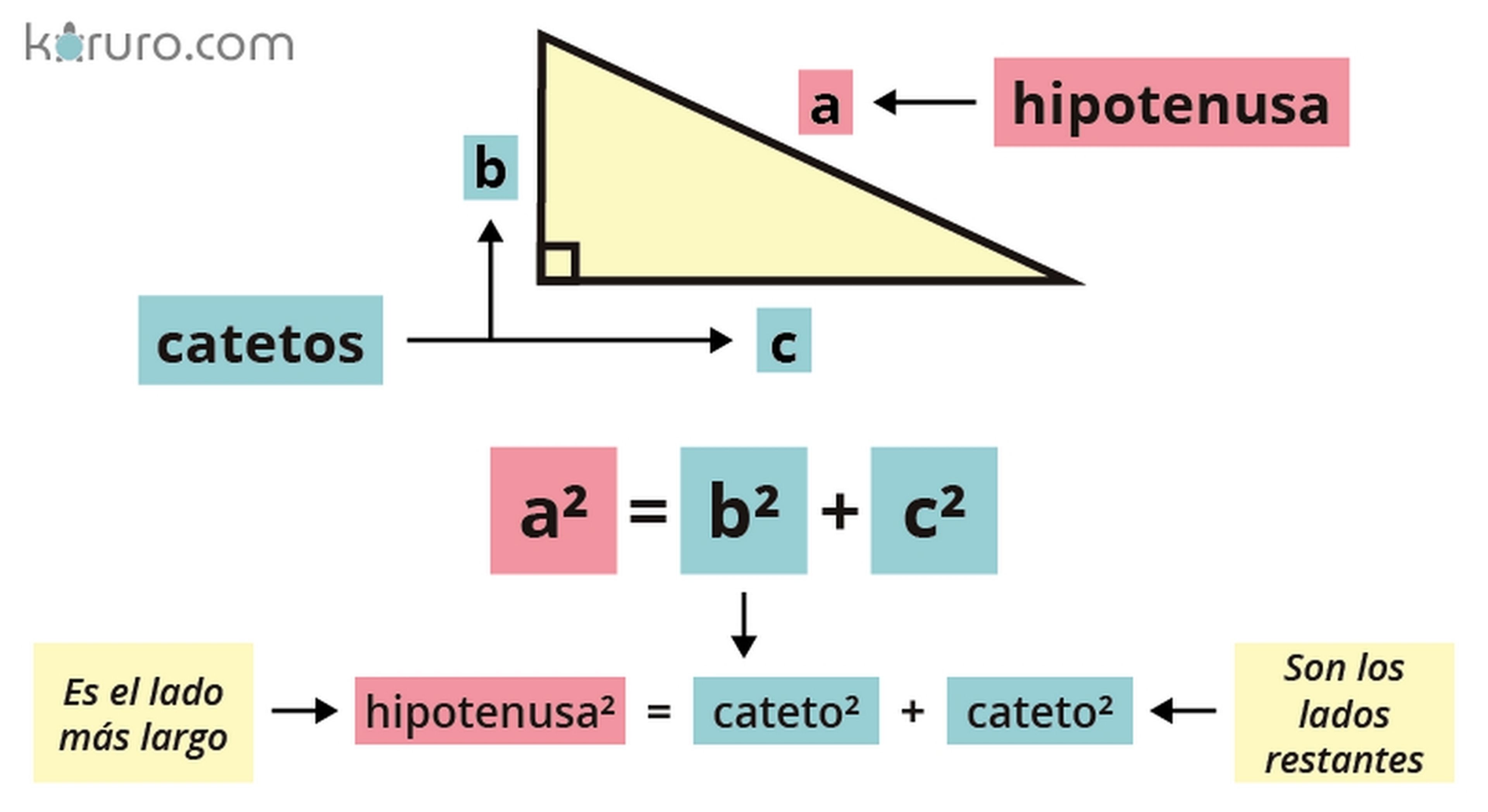 Teorema De Pitagoras Formula