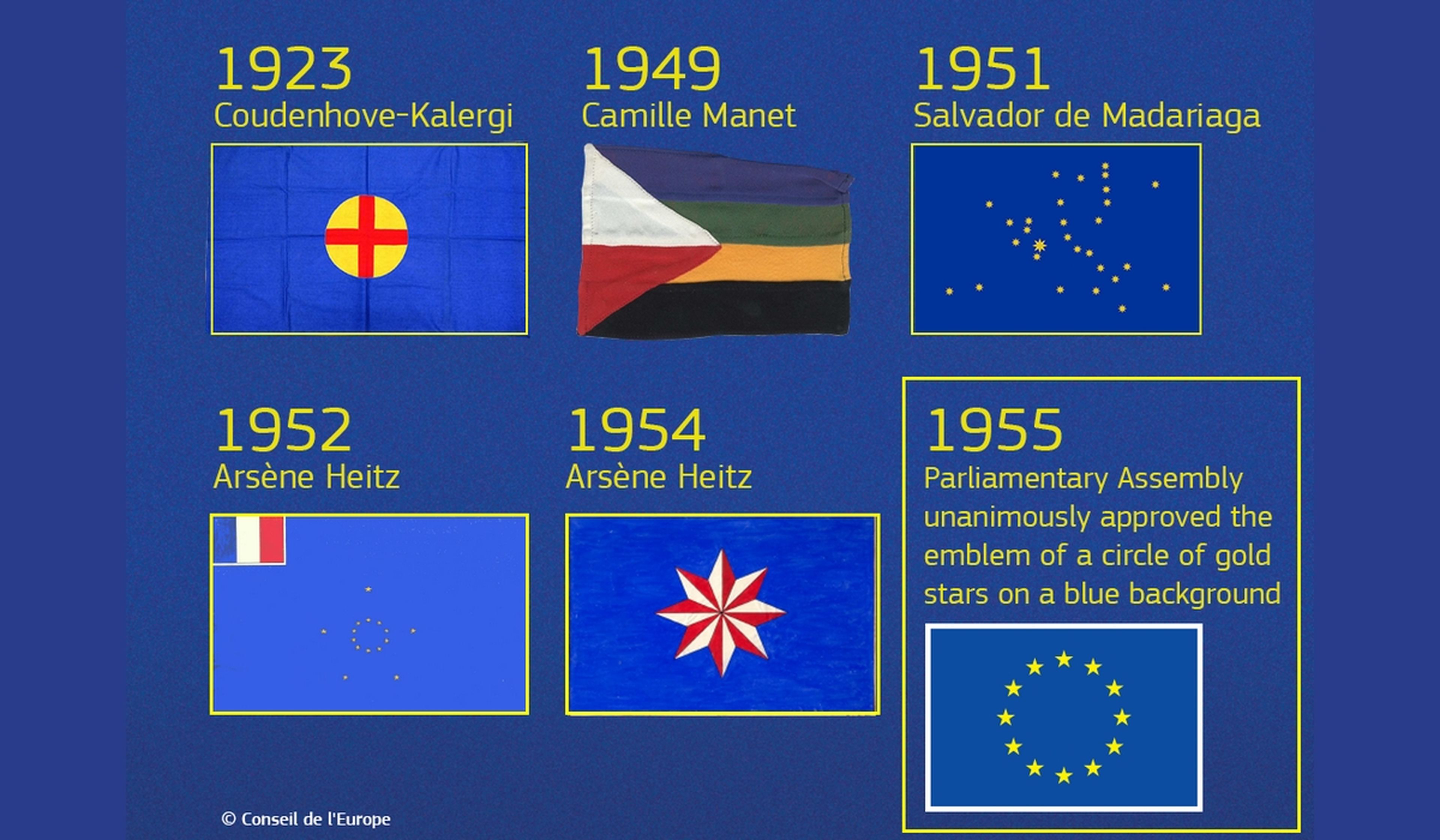 Banderas descartadas de la Unión Europea