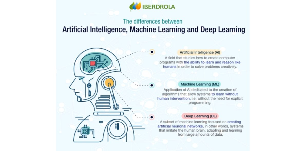 ¿qué Es El Deep Learning Y Por Qué Se Considera Una Revolución En Iaemk 7057