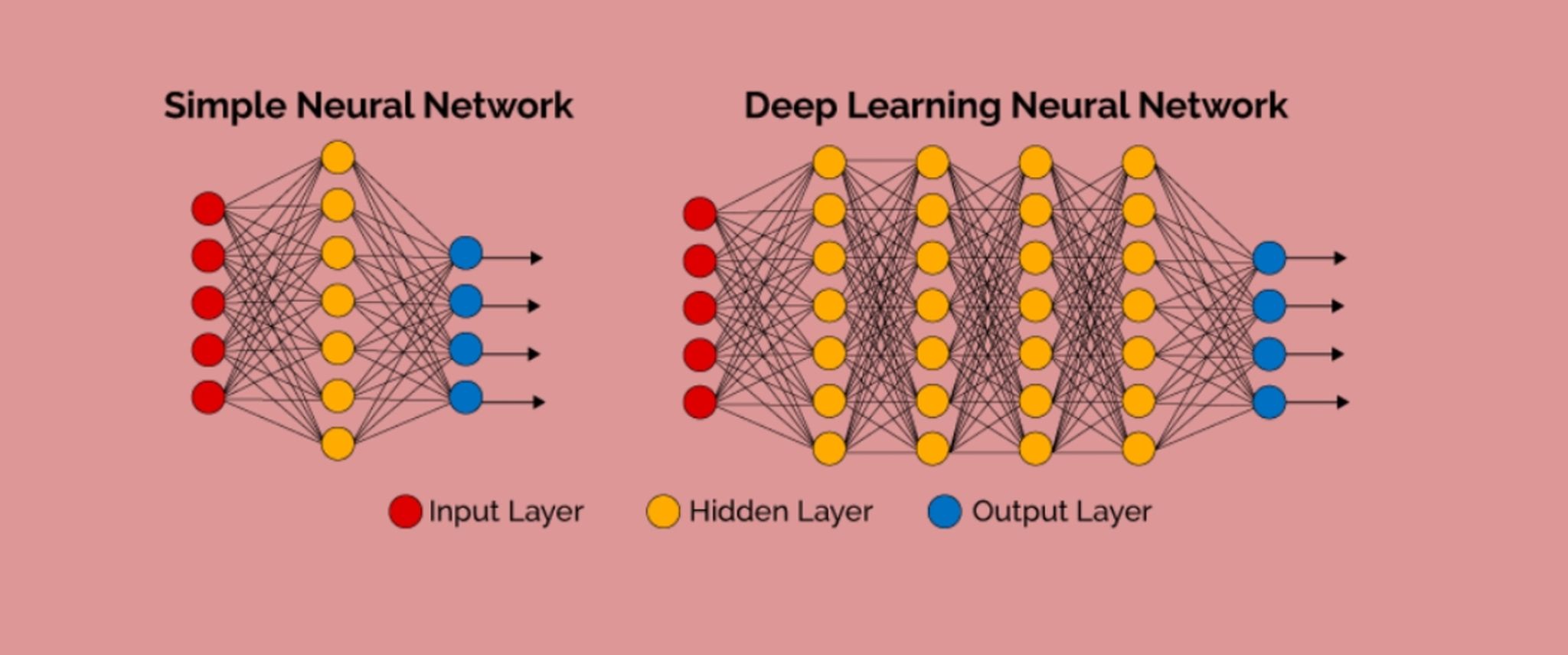 what-is-deep-learning-and-why-is-it-considered-a-revolution-in