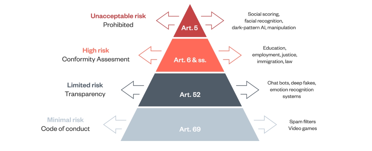 ¿Qué Es La Ley De Inteligencia Artificial De La Unión Europea?