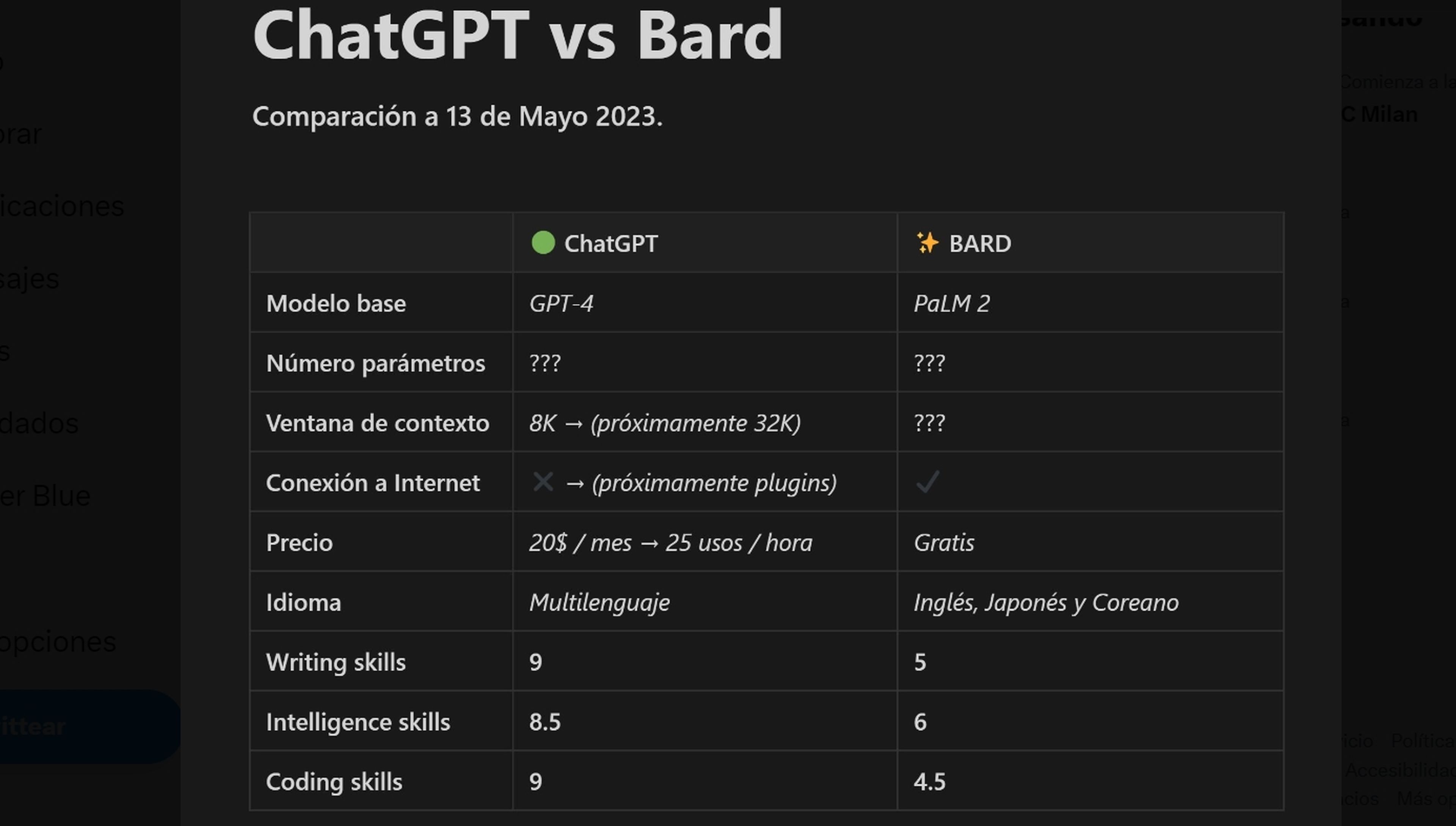 Resumen diferencias ChatGPT y Bard realizado por Carlos Santana, @DotCSV.