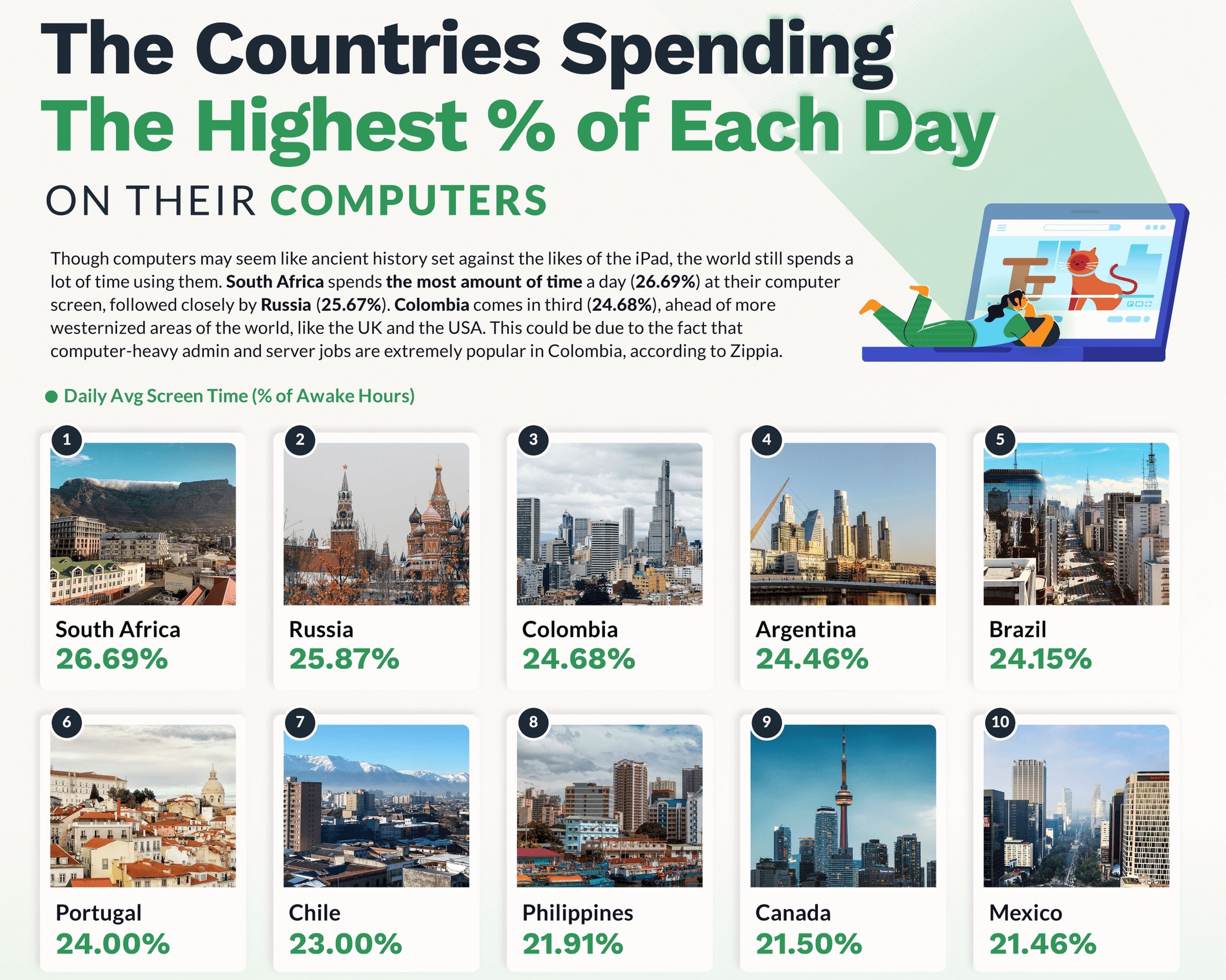 Países que más usan el PC