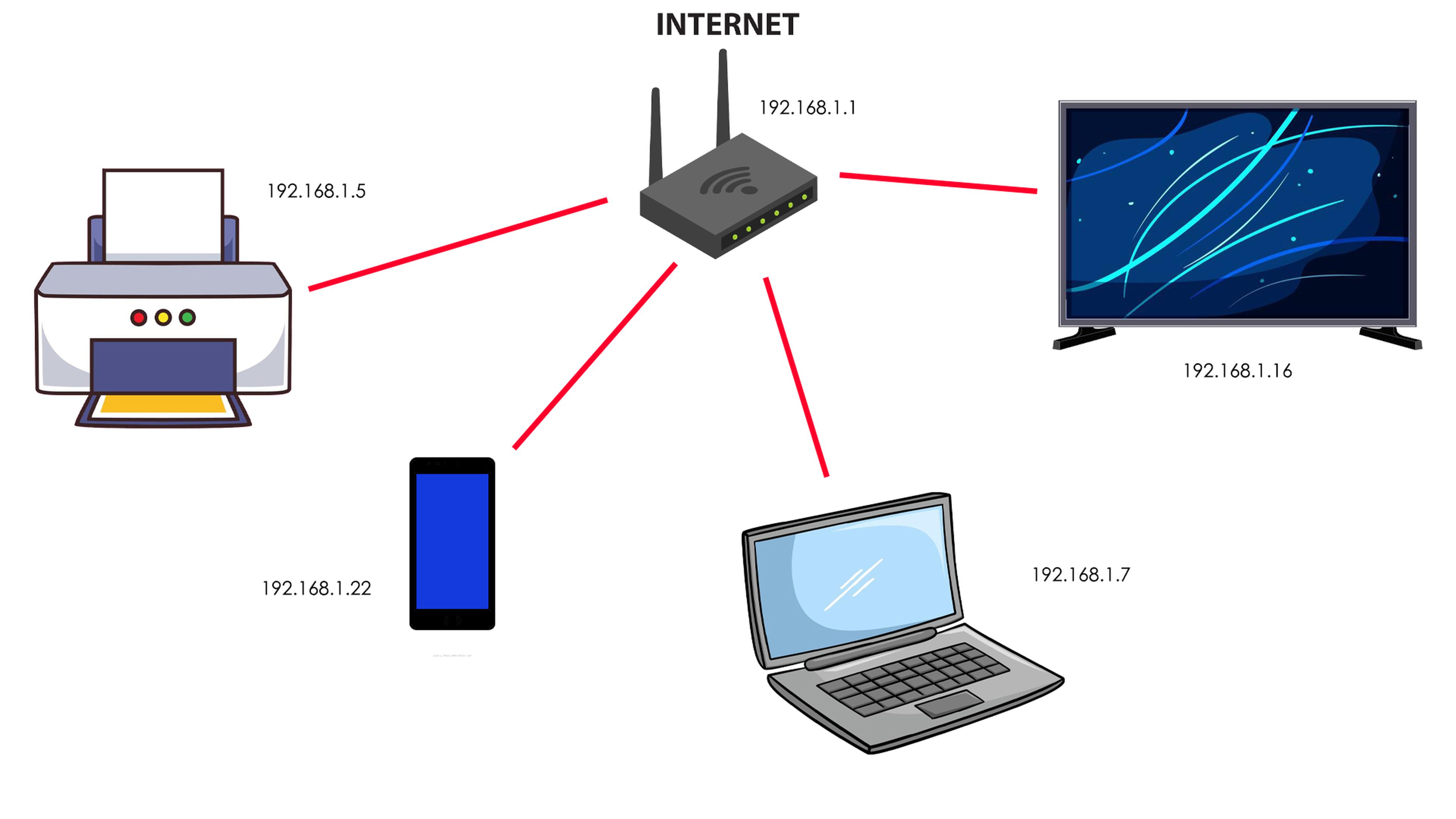 direcciones IP con nuestro router
