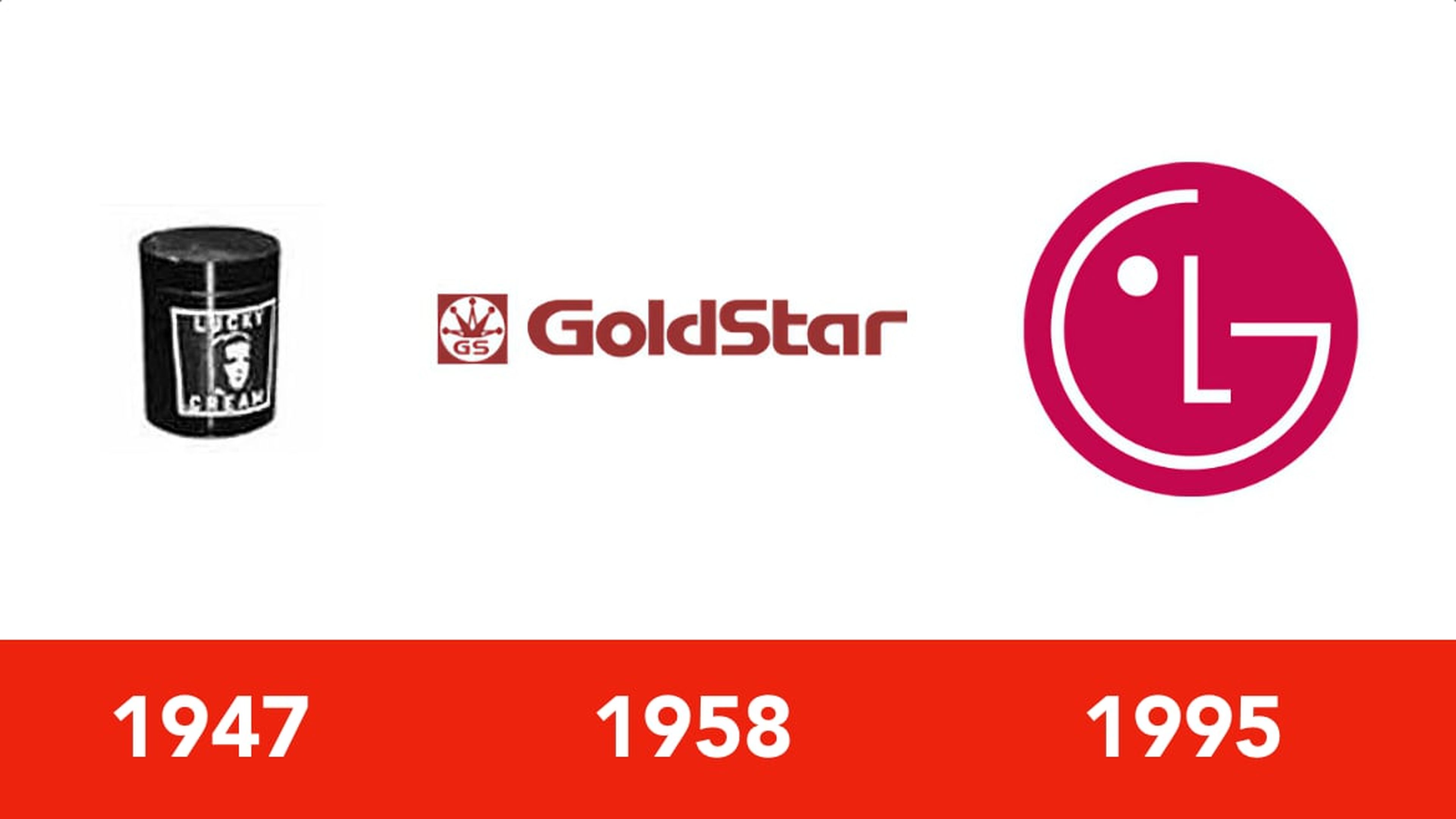 Historia de logos de LG a lo largo de la Historia