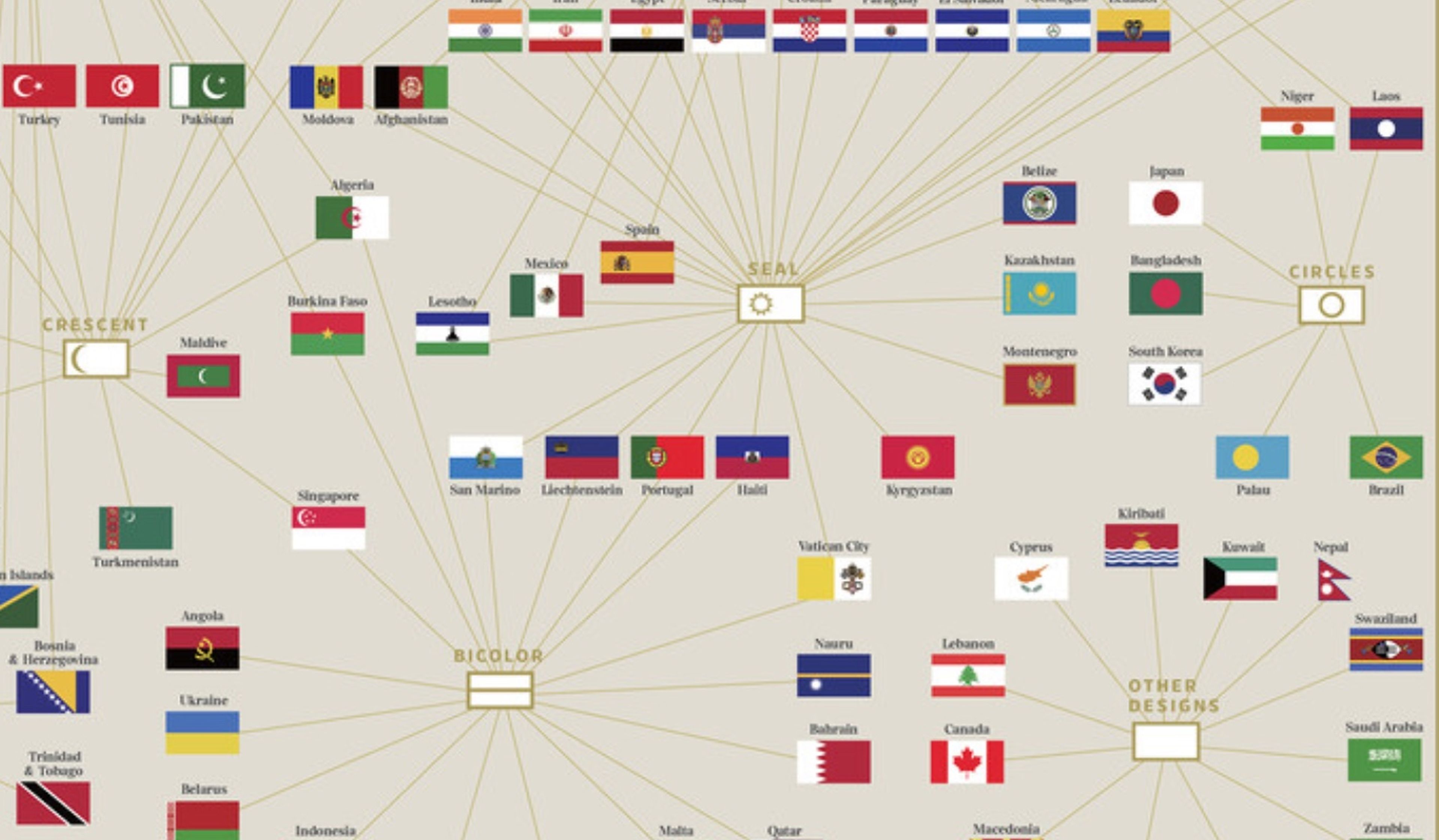 Mapa de países y banderas