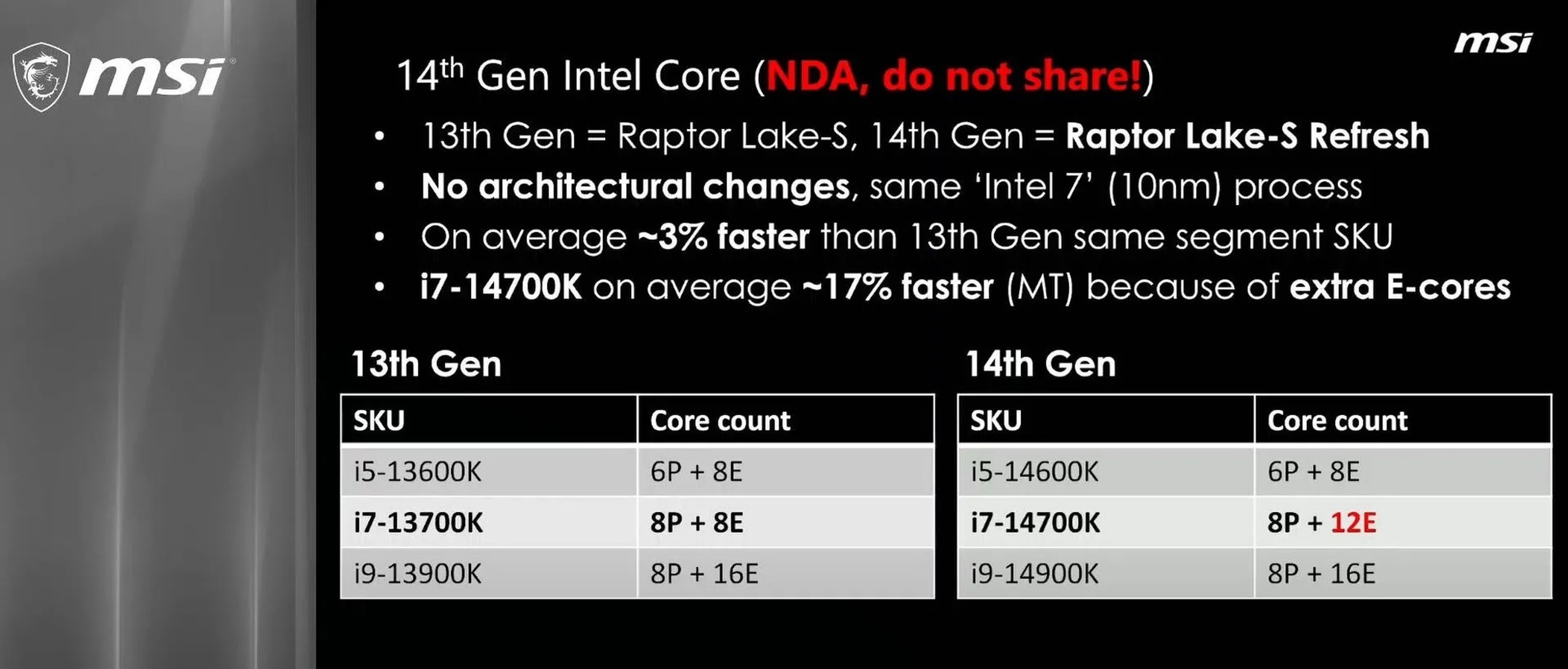 Intel Core 14ª Generación