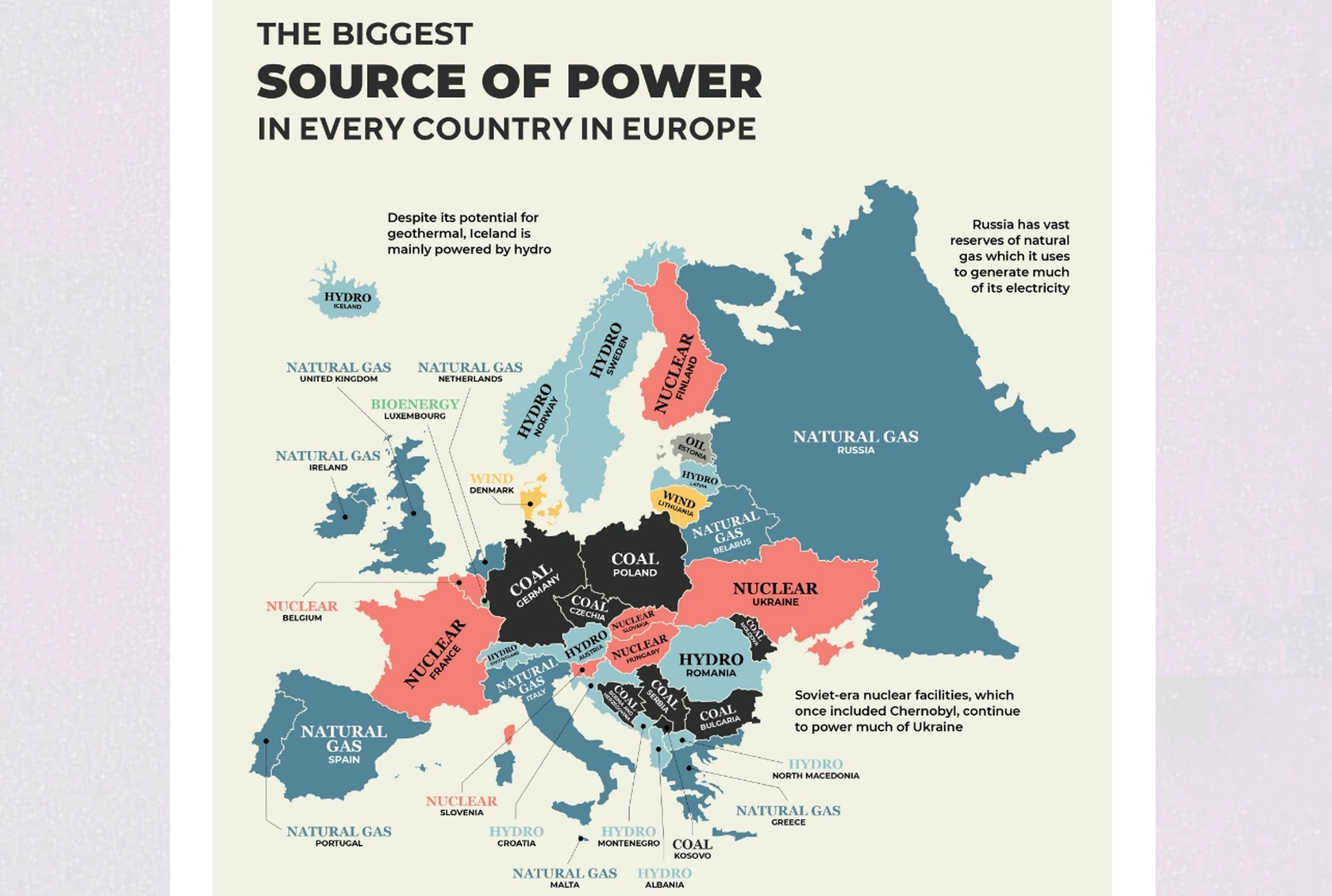 Mapa energía Europa