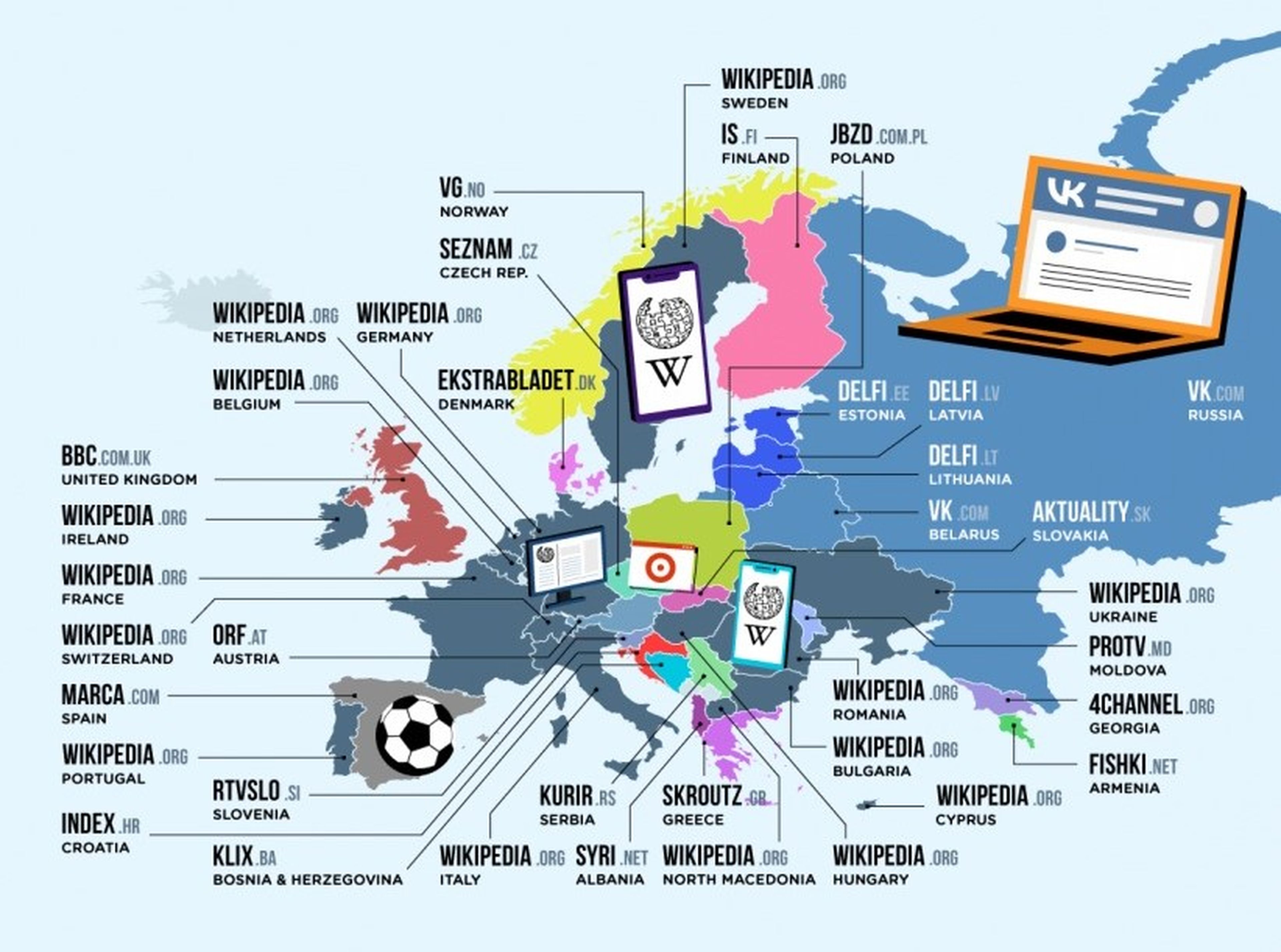 Páginas web más visitadas en Europa
