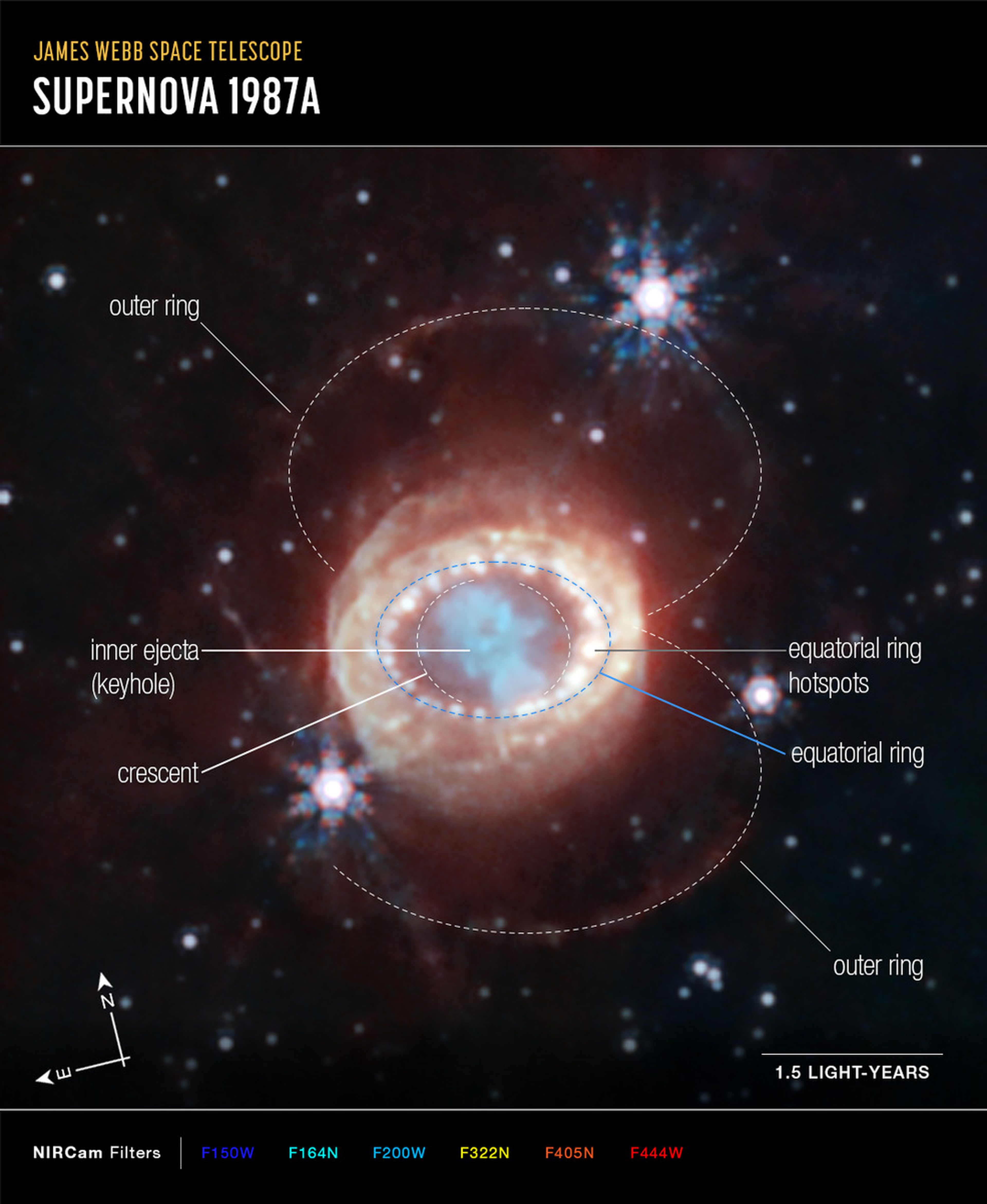 Webb’s NIRCam (Near-Infrared Camera) captured this detailed image of SN 1987A (Supernova 1987A) NASA