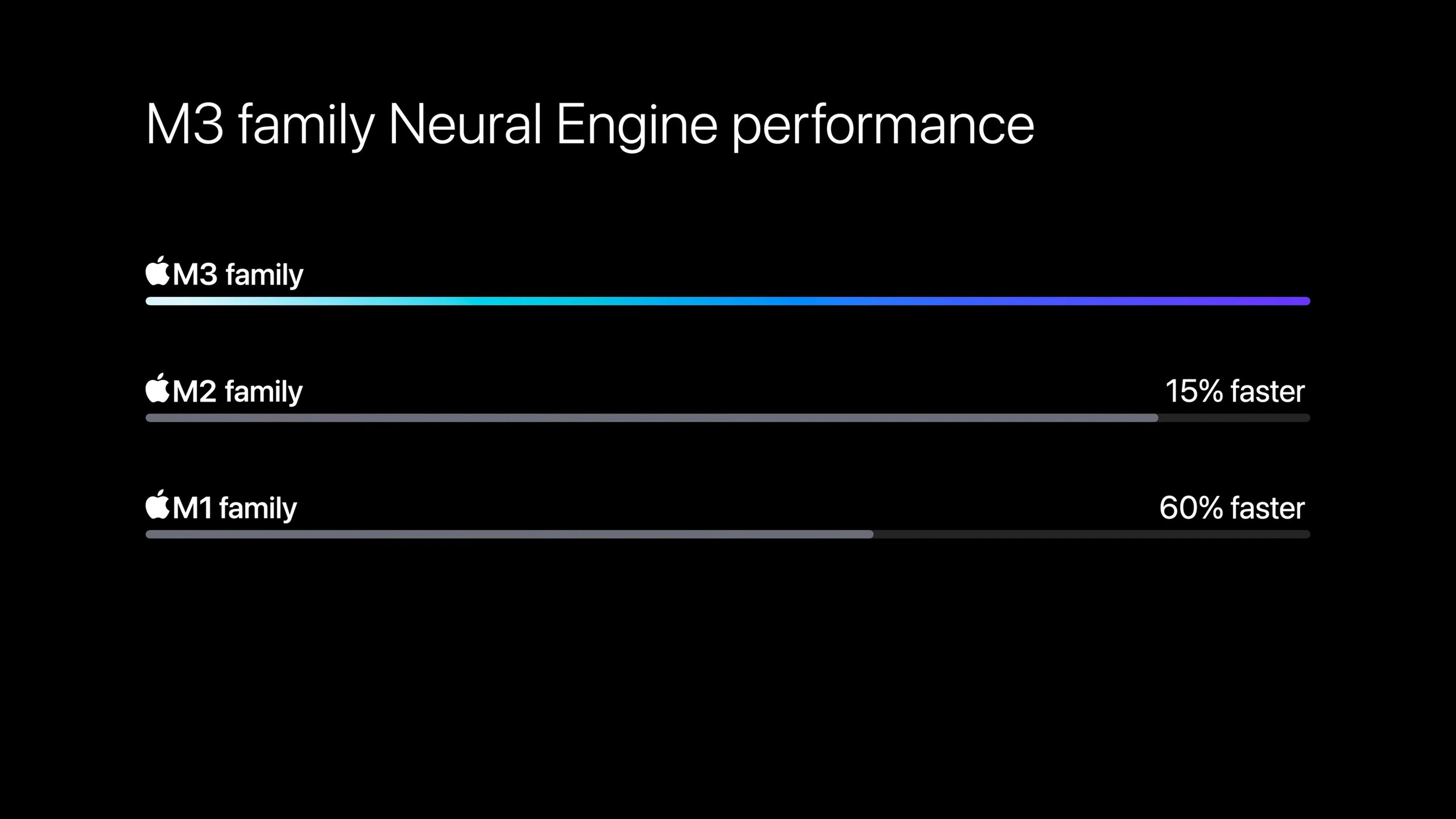 Diferencias de rendimiento en los chips neuronales de la familia Apple M3