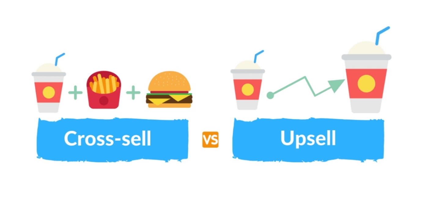 Кросс Продажи