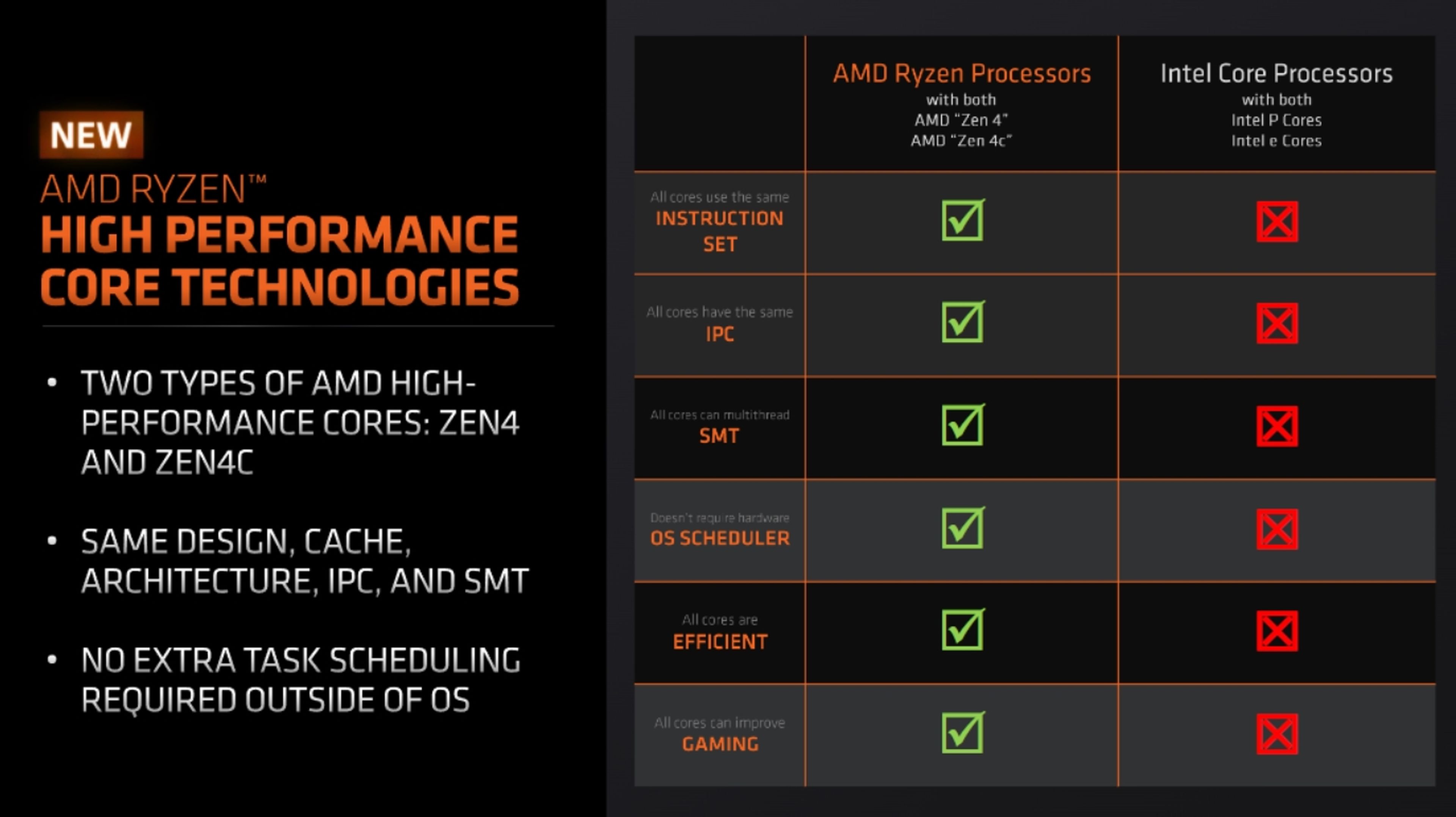 AMD procesadores